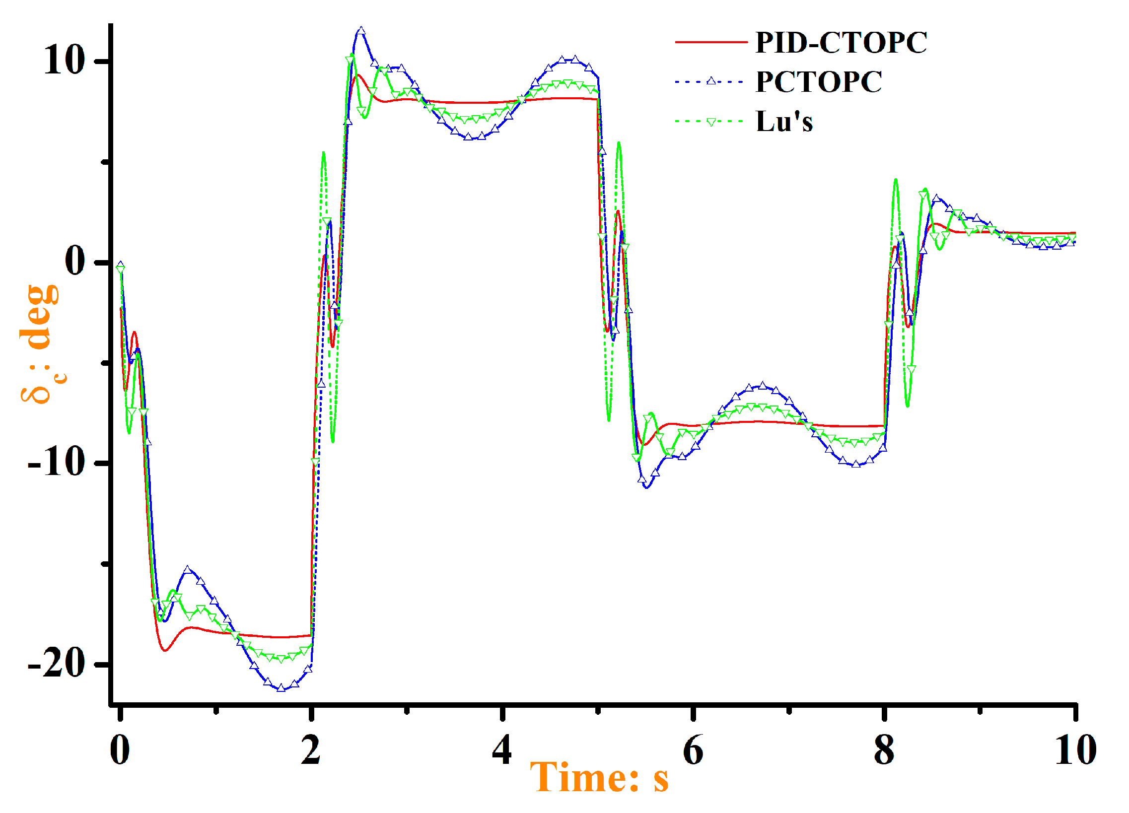 Applsci 12 05446 g005