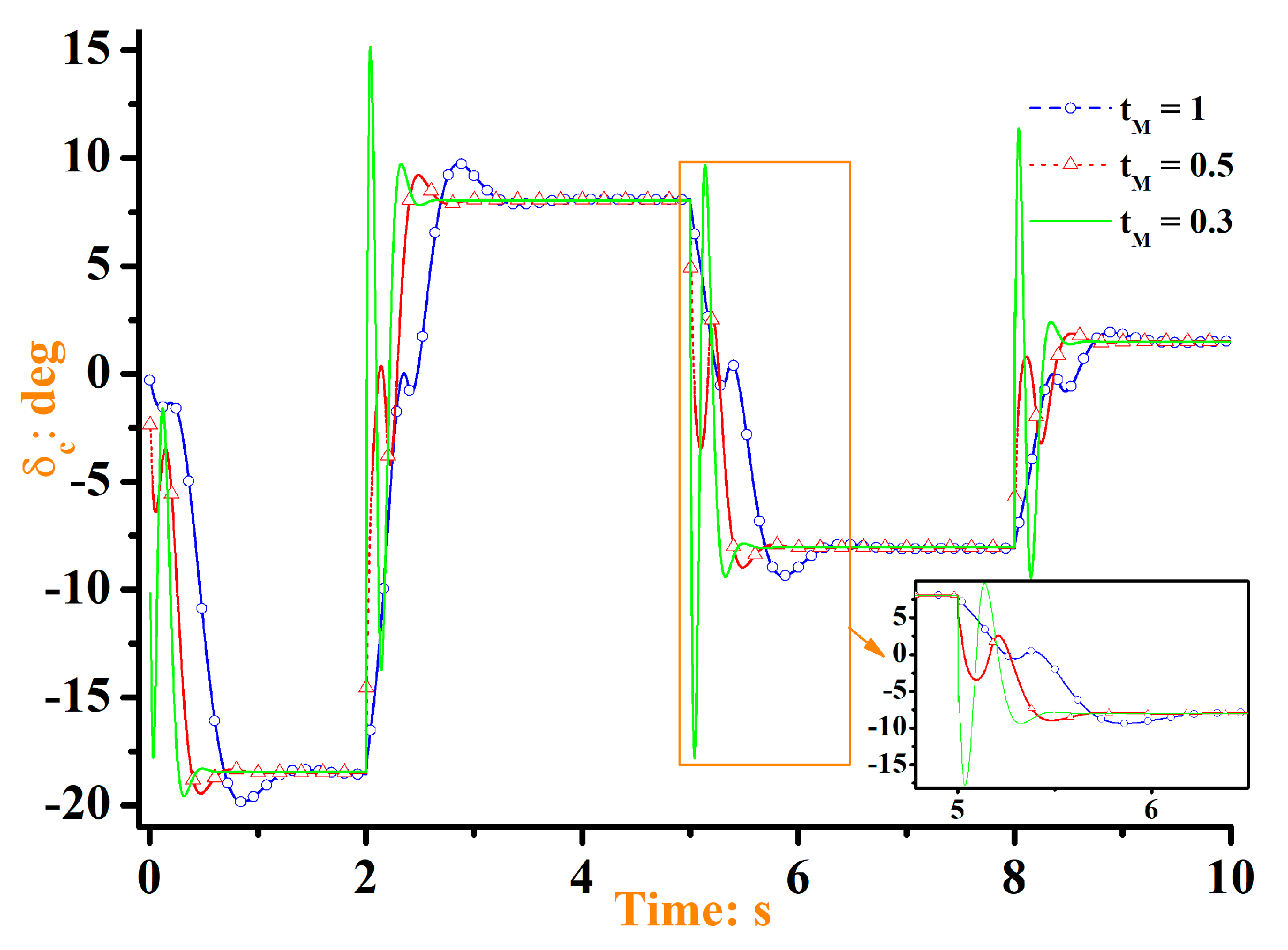 Applsci 12 05446 g007