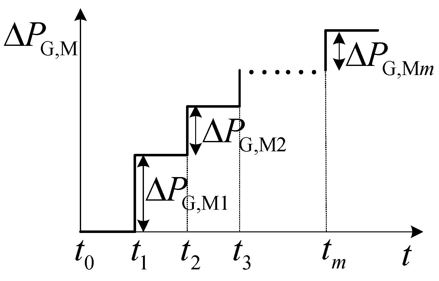 Applsci 12 05447 g002 550