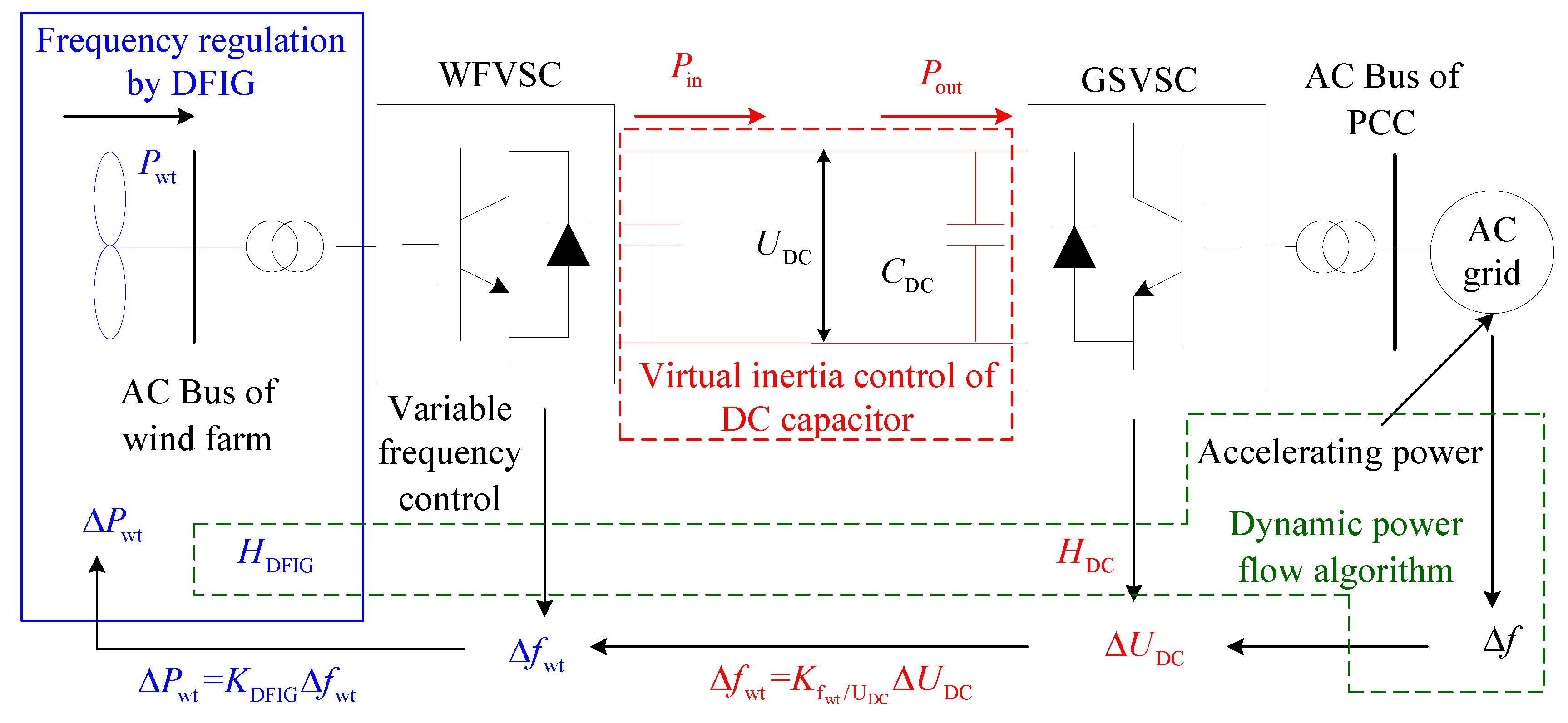 Applsci 12 05447 g003 550