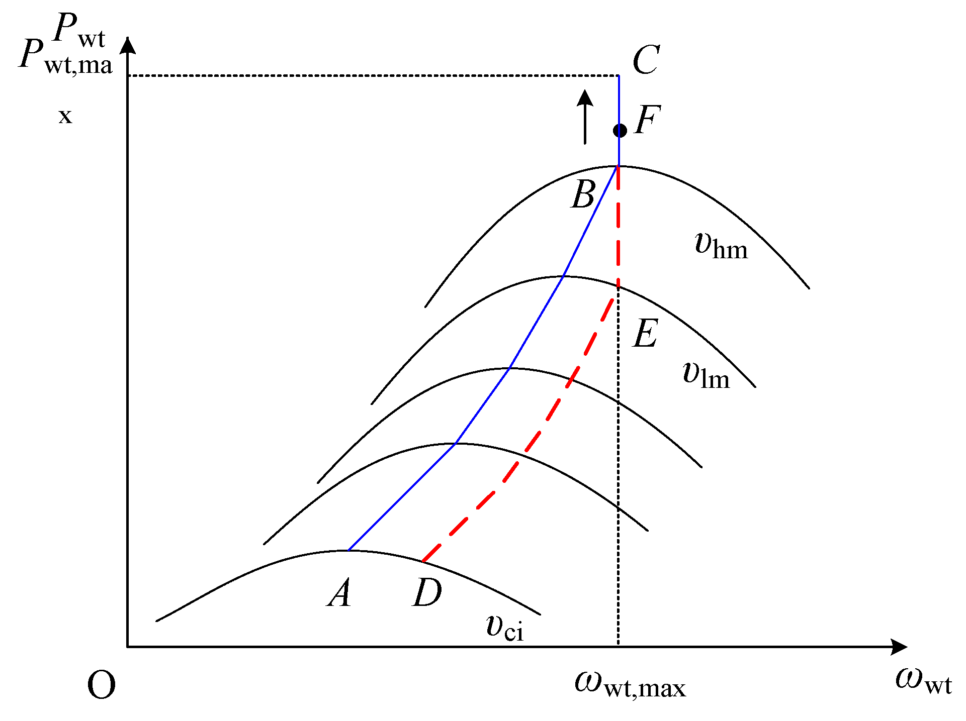 Applsci 12 05447 g004 550