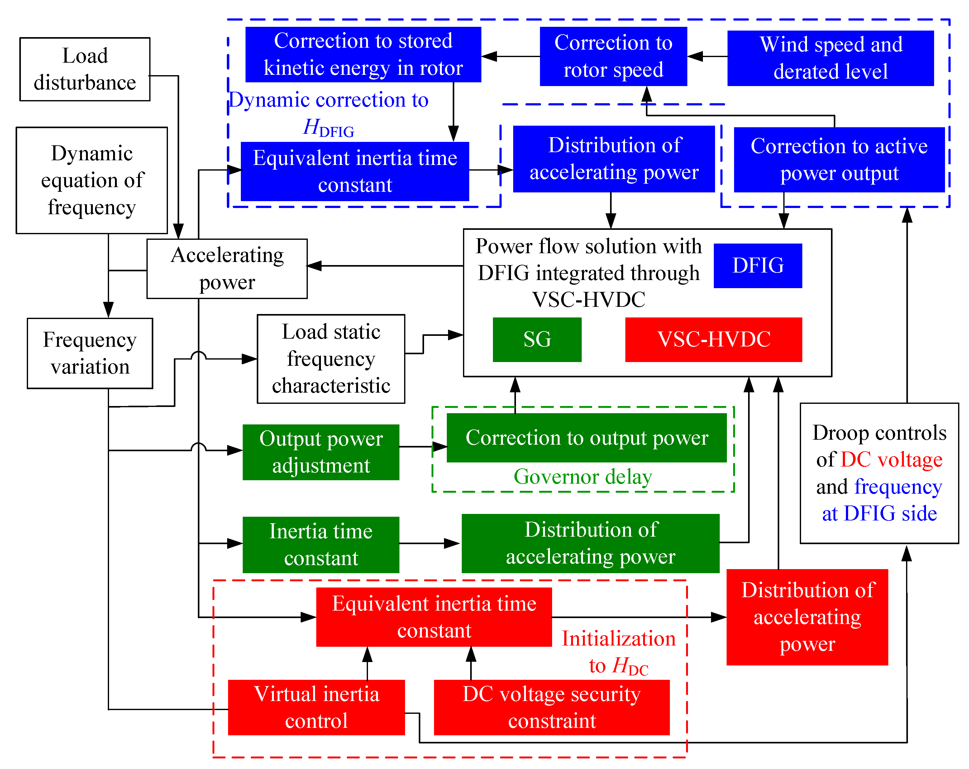 Applsci 12 05447 g005 550