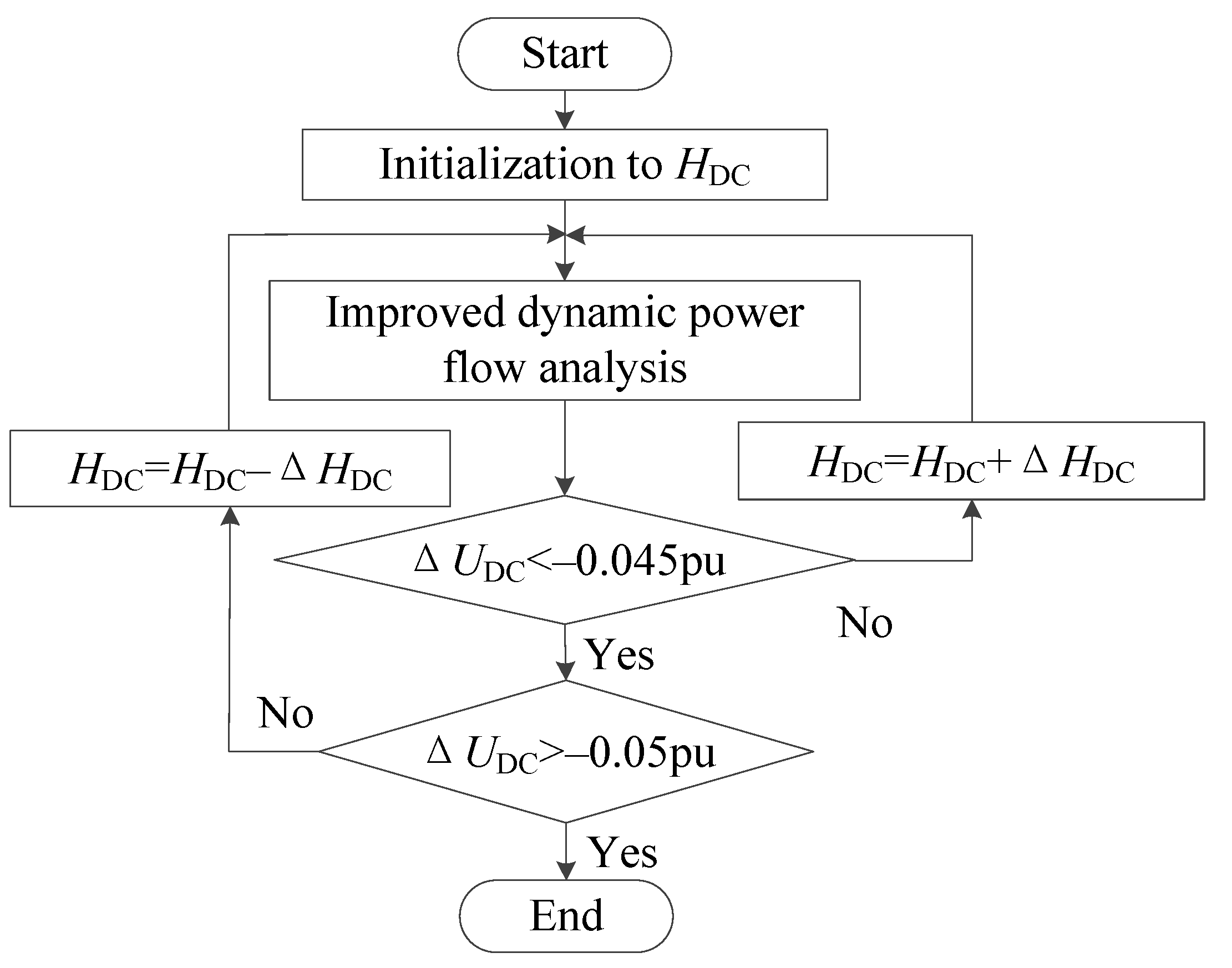 Applsci 12 05447 g006 550