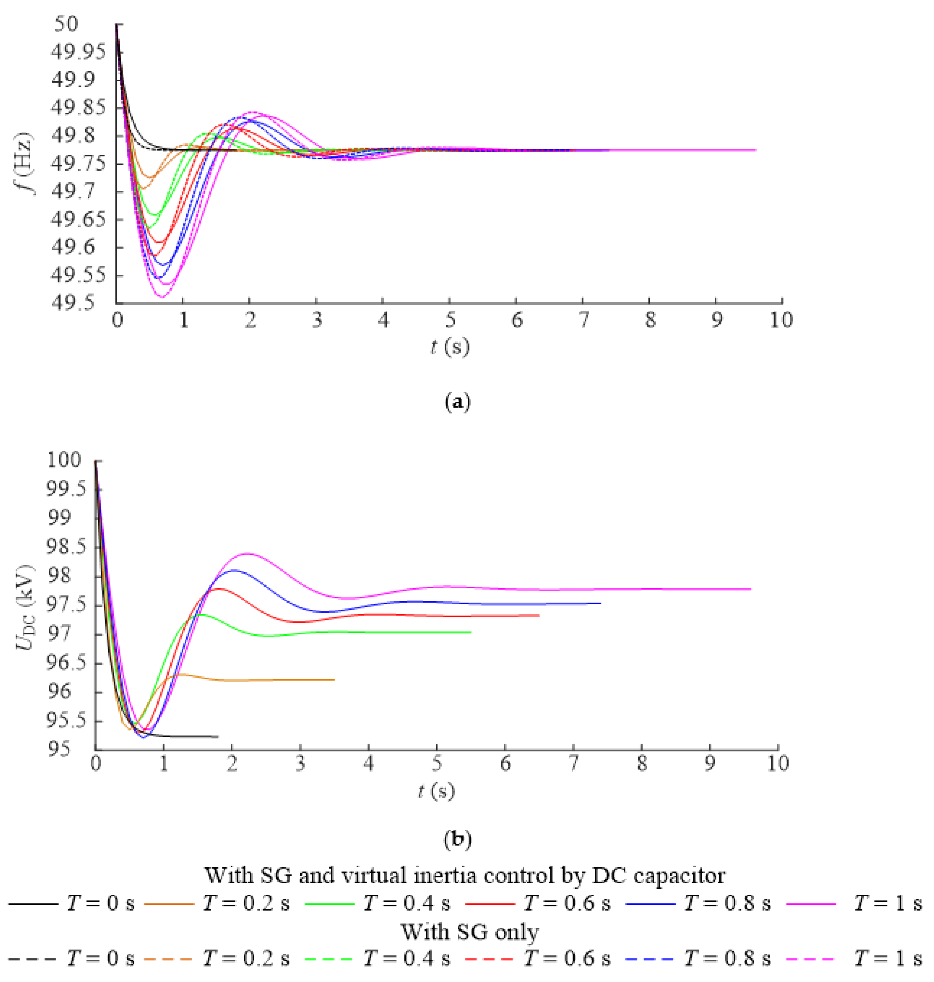 Applsci 12 05447 g007 550