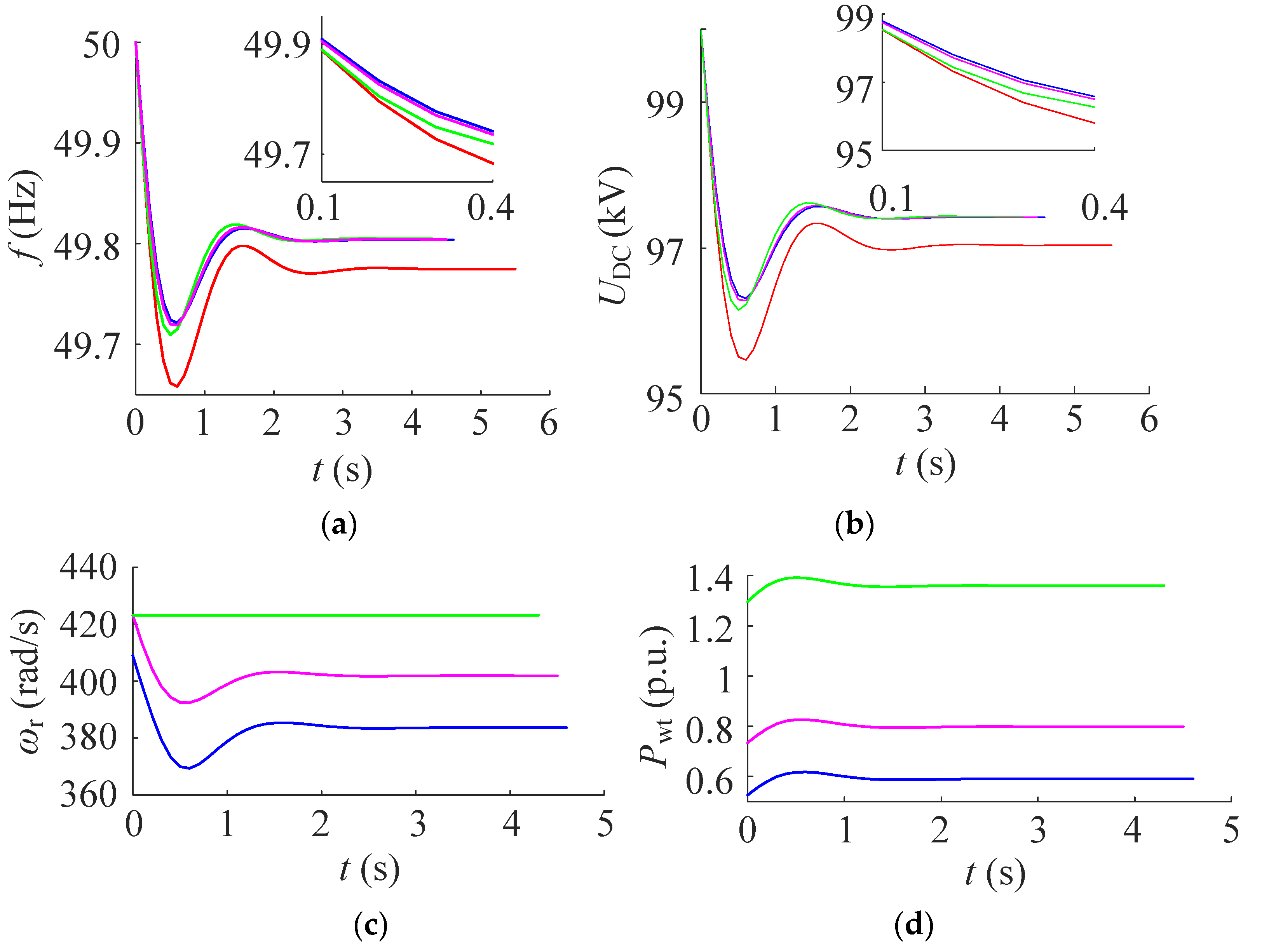 Applsci 12 05447 g008a 550