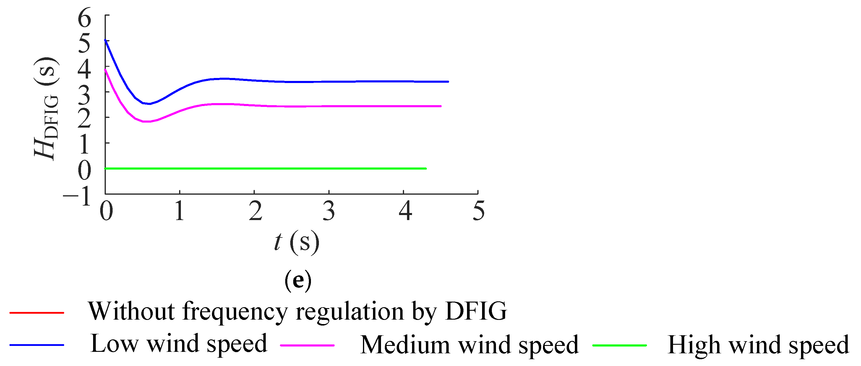 Applsci 12 05447 g008b 550