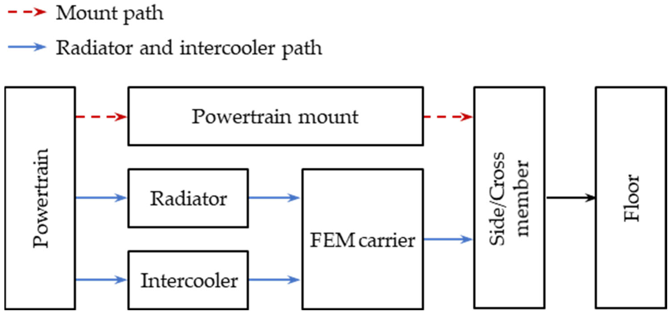 Applsci 12 05448 g002 550