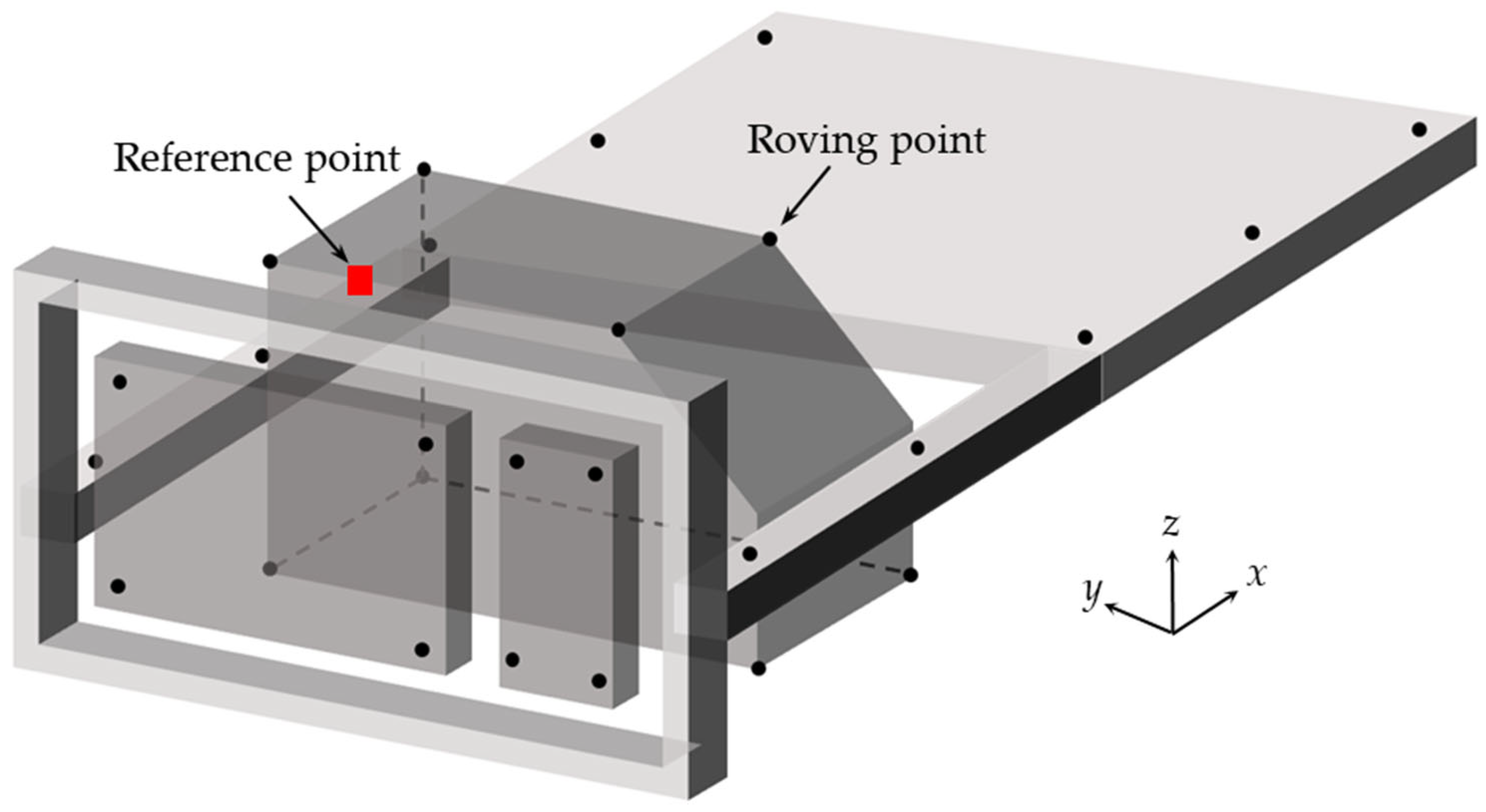 Applsci 12 05448 g003 550