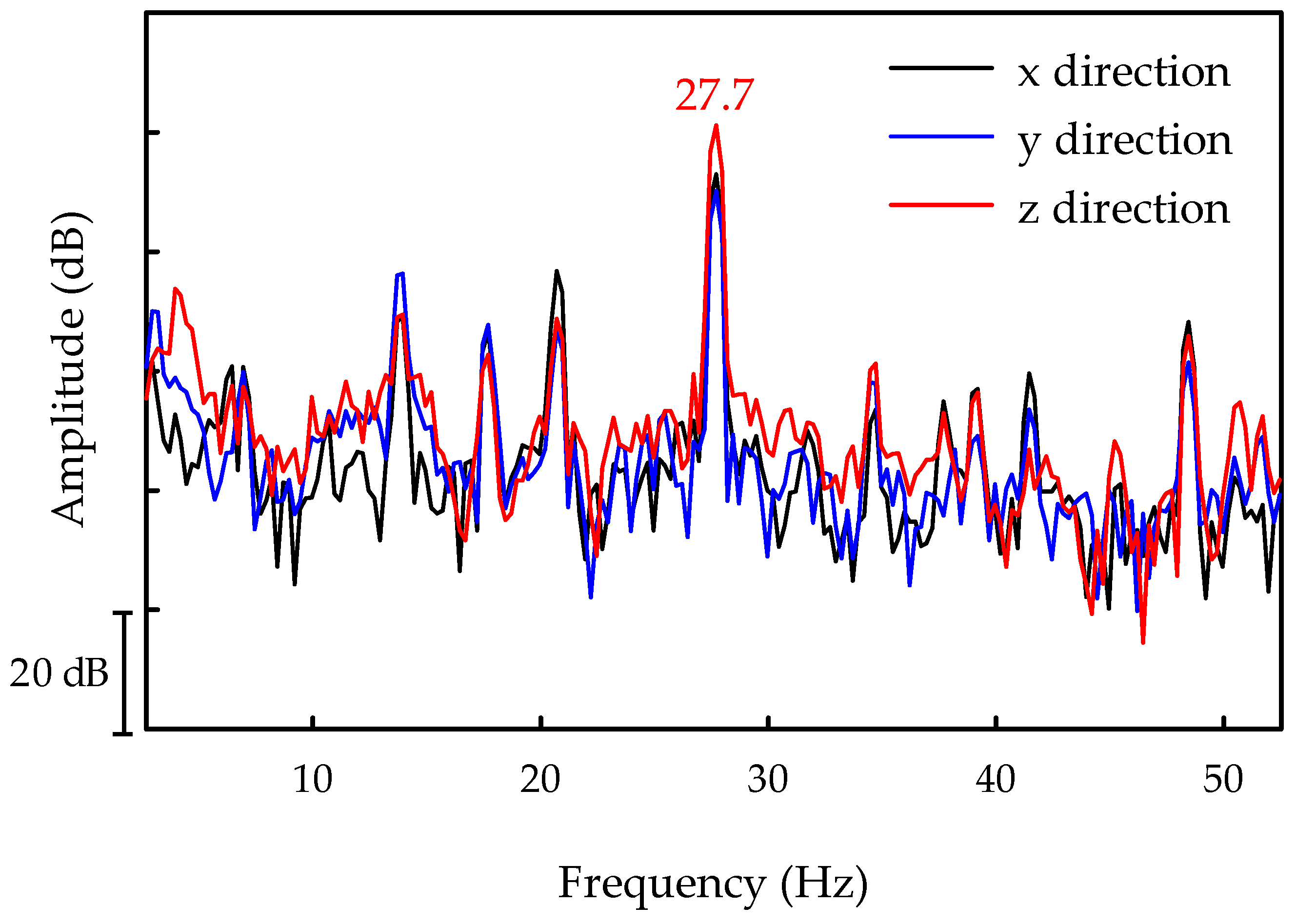 Applsci 12 05448 g004 550