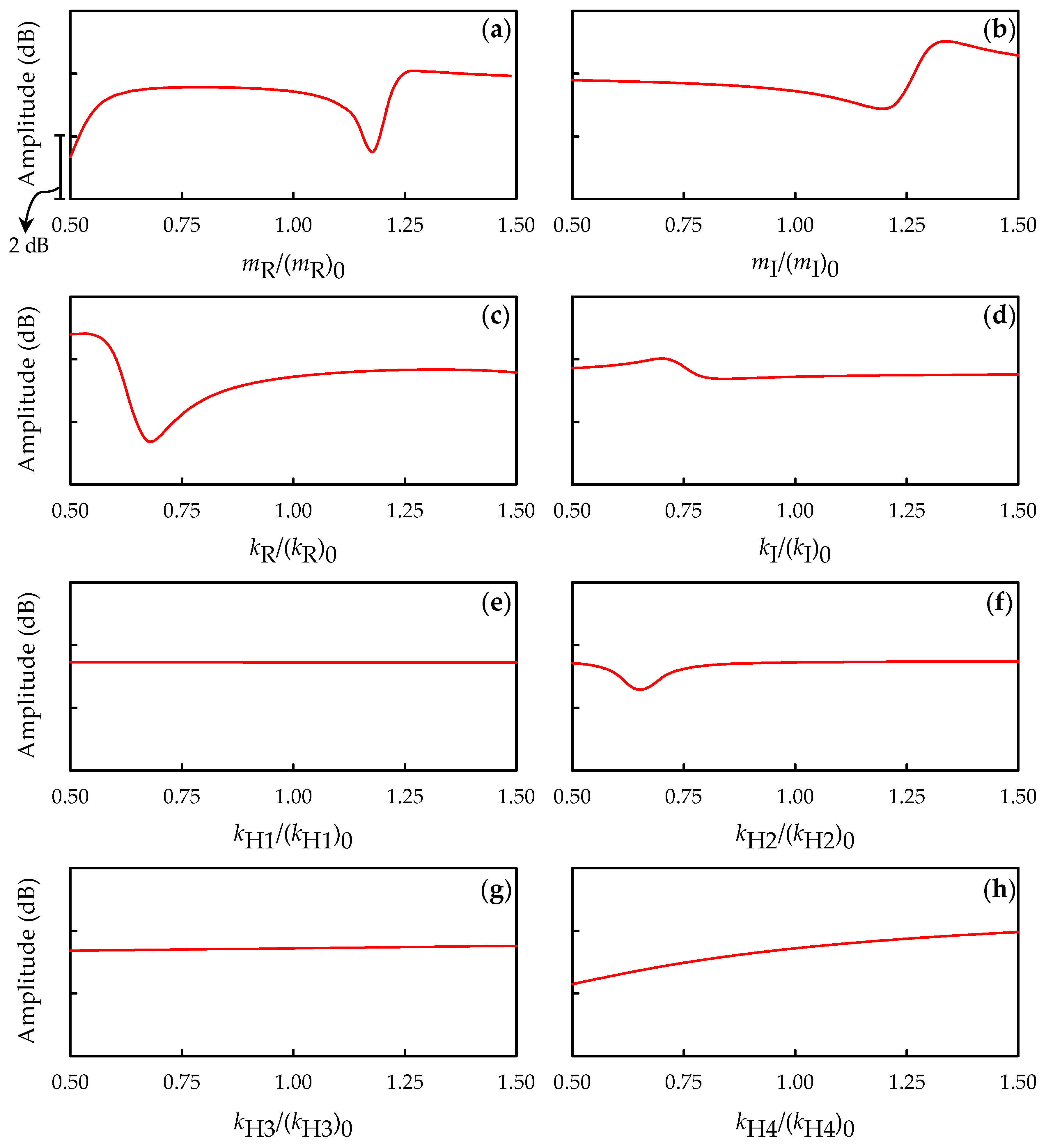 Applsci 12 05448 g019 550