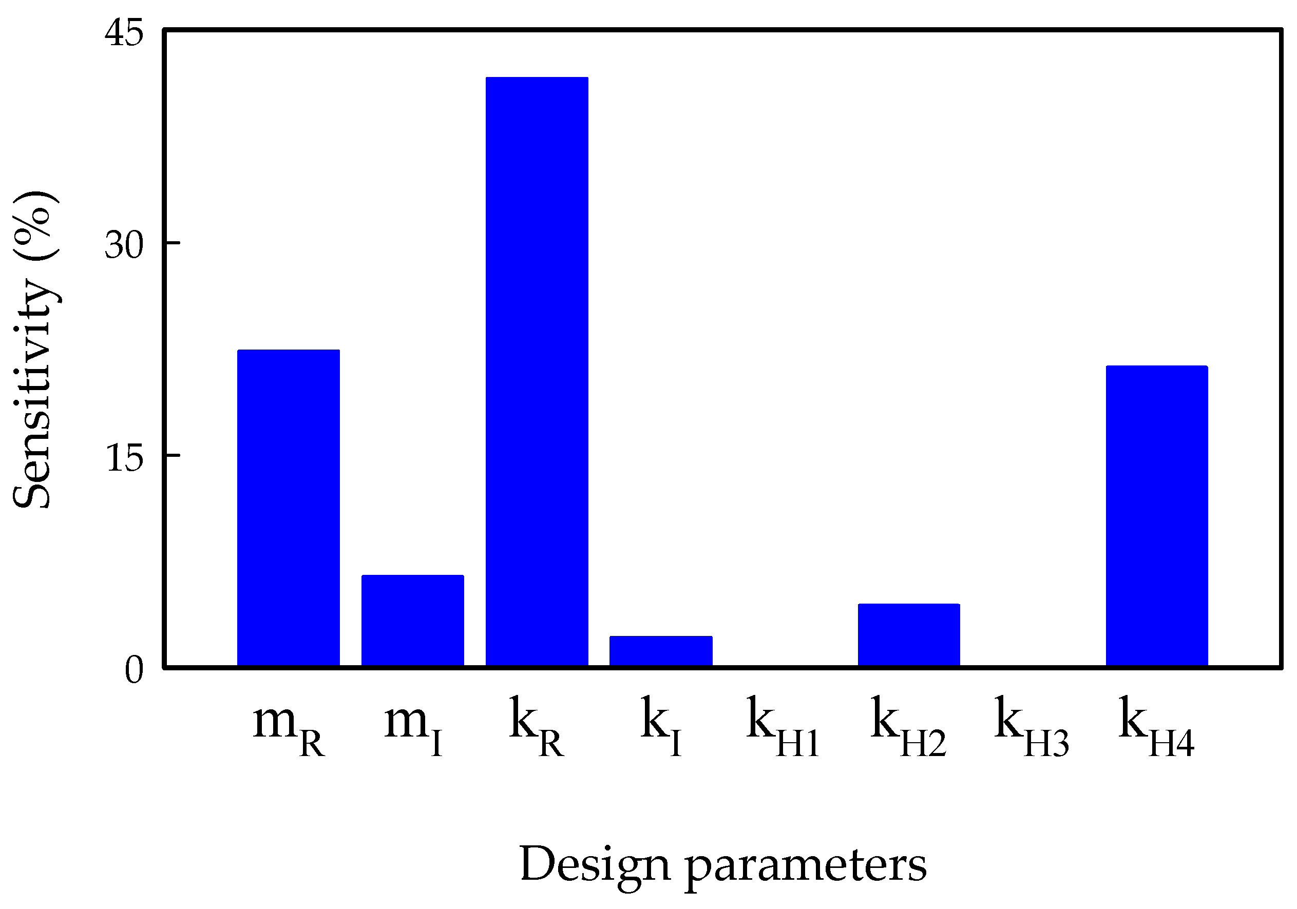 Applsci 12 05448 g020 550