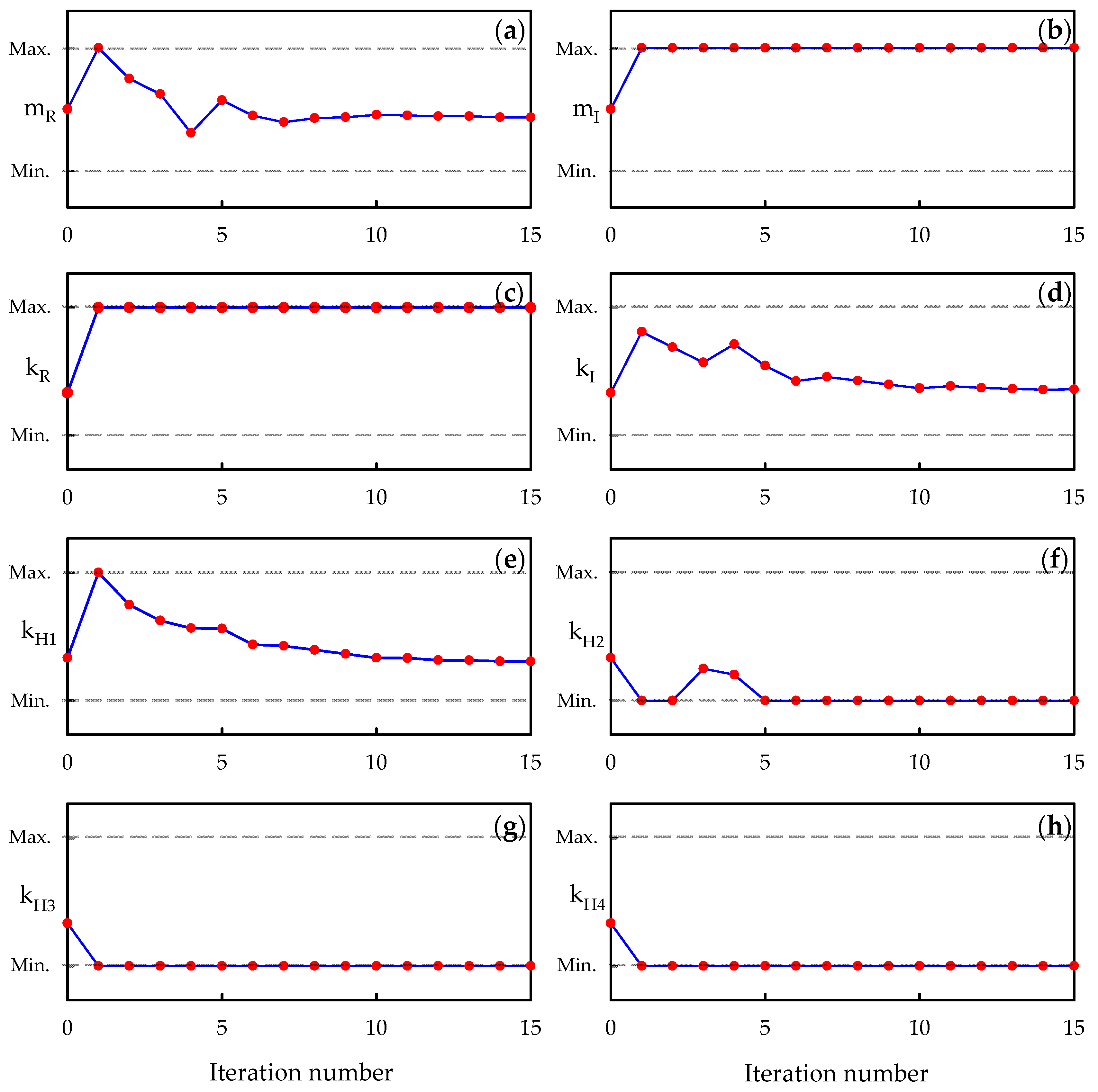 Applsci 12 05448 g021 550