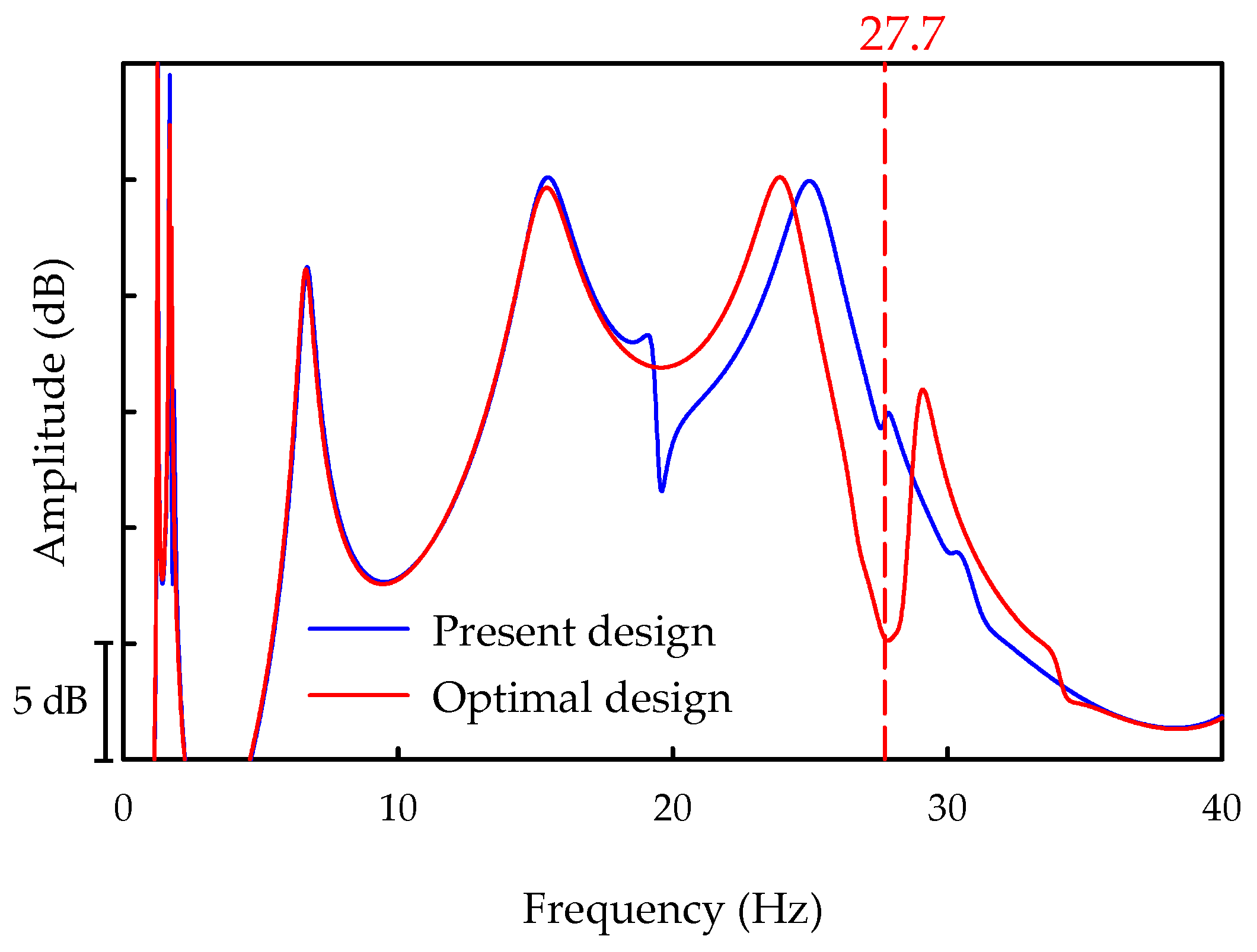 Applsci 12 05448 g022 550