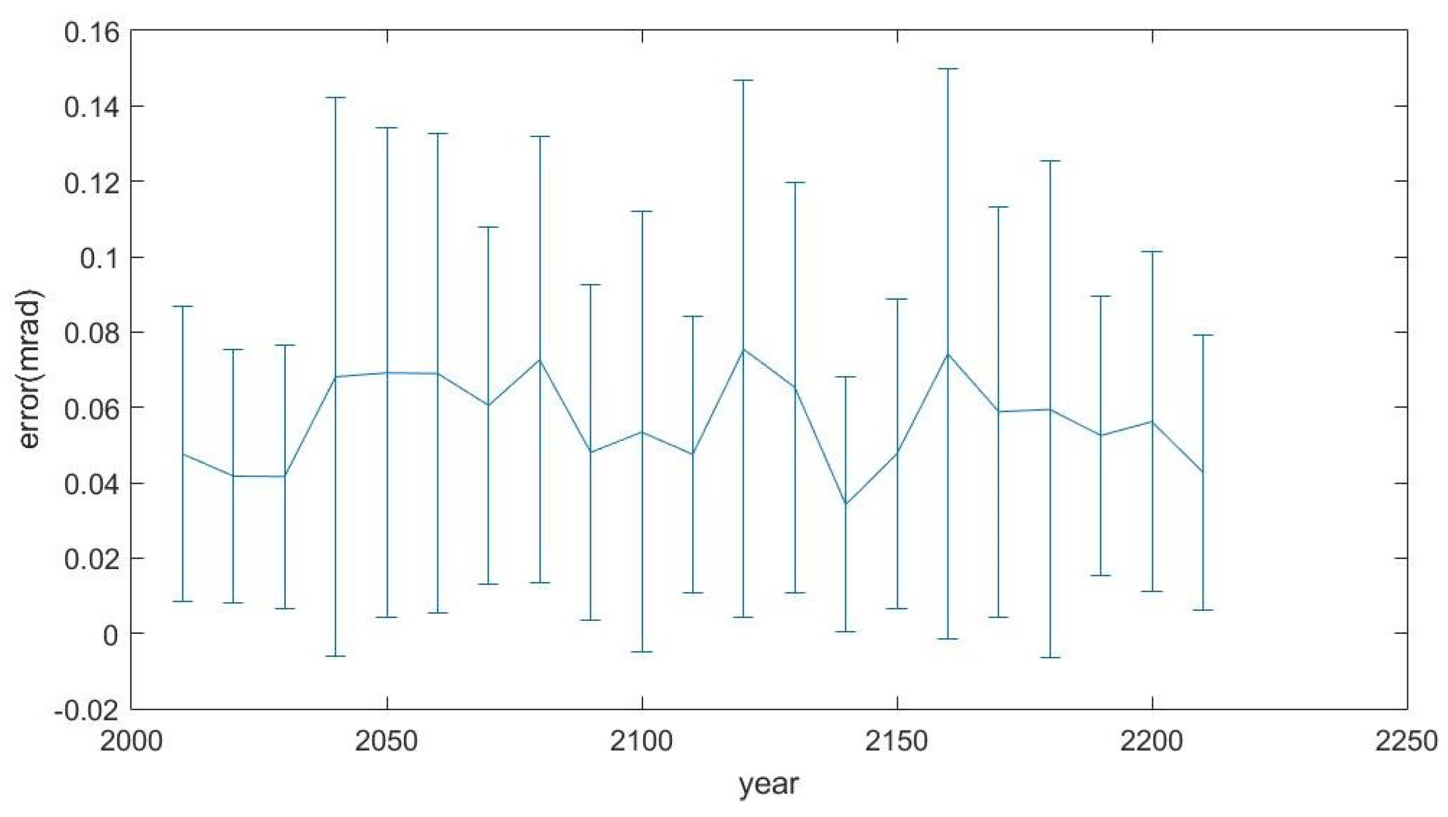 Applsci 12 05449 g004 550