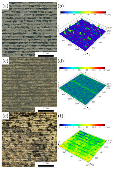 Research on the Removal Mechanism of Resin-Based Coatings by Water Jet ...