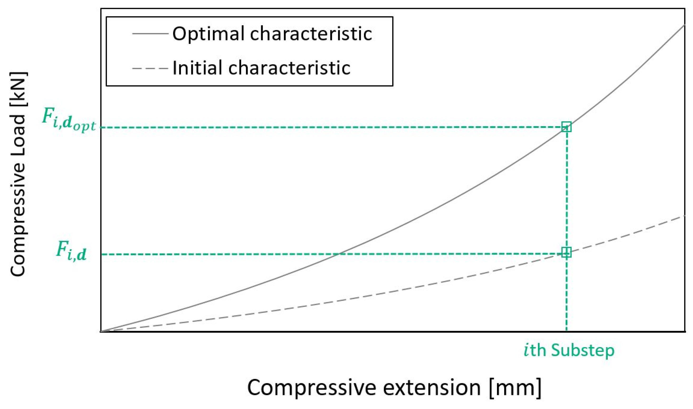 Applsci 12 05451 g003