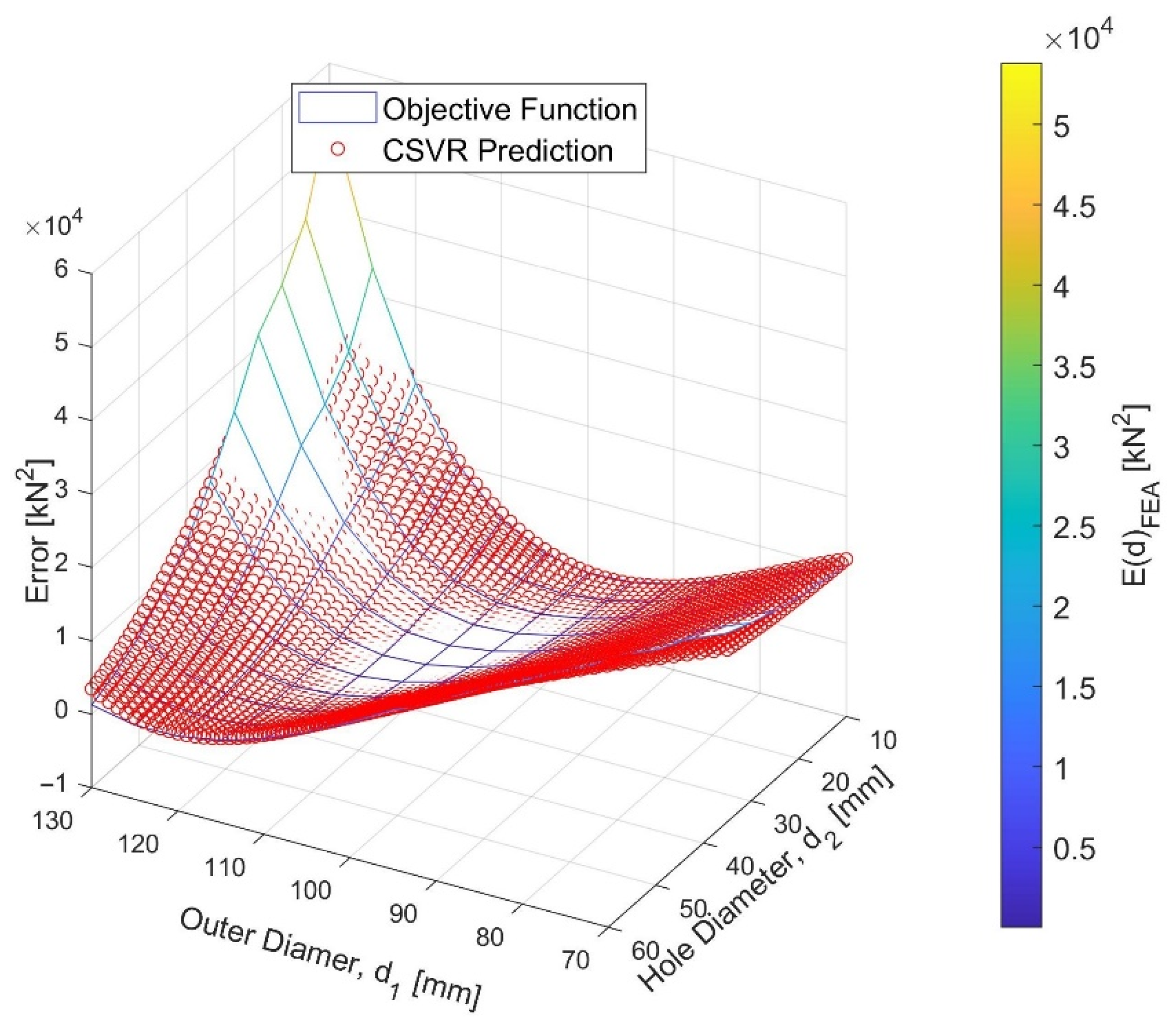 Applsci 12 05451 g004