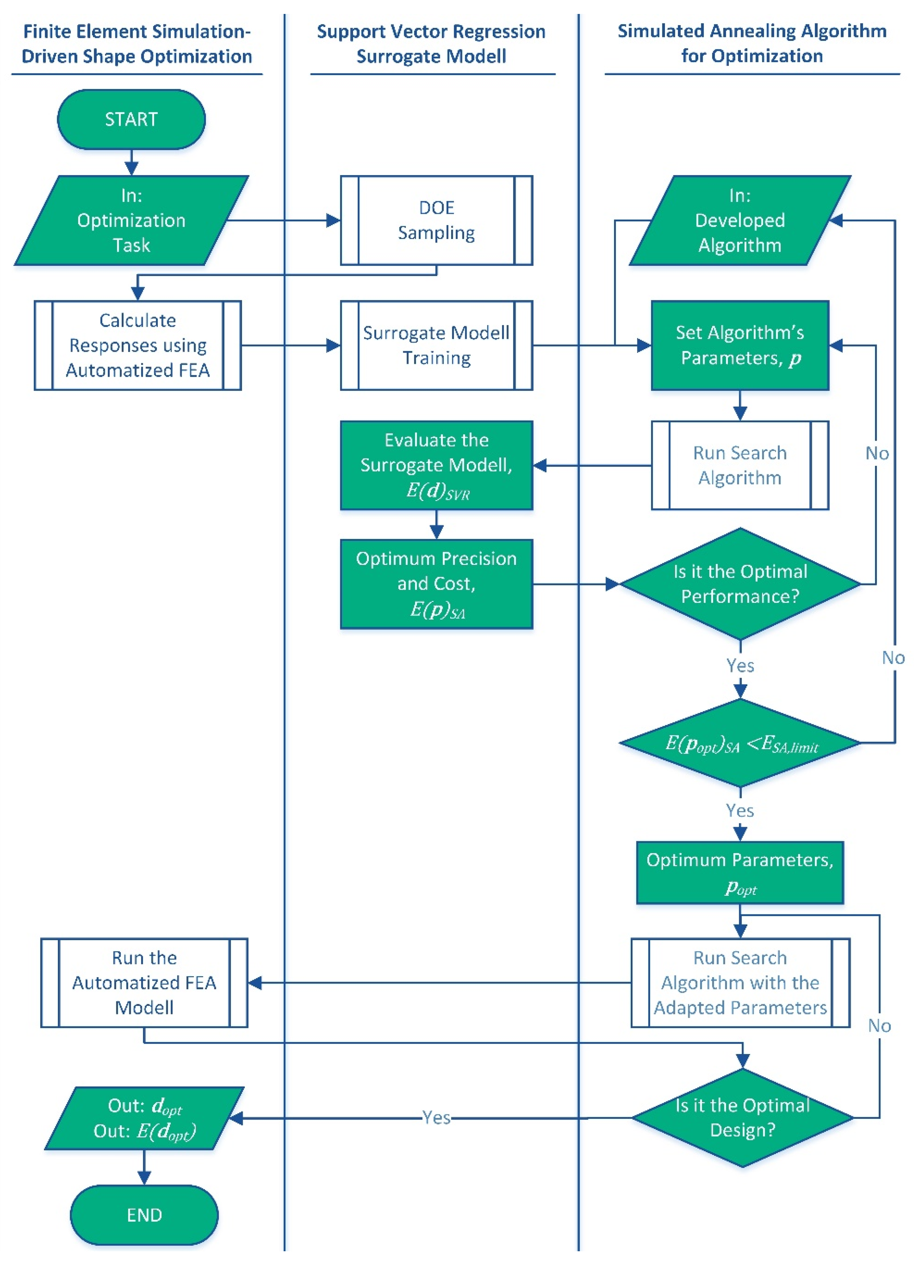 Applsci 12 05451 g005