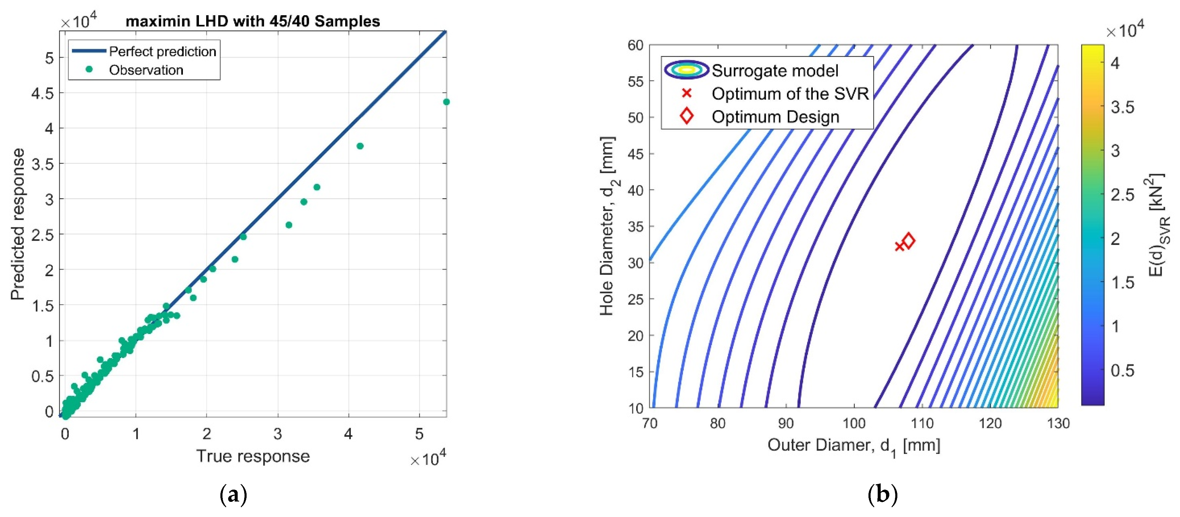 Applsci 12 05451 g007
