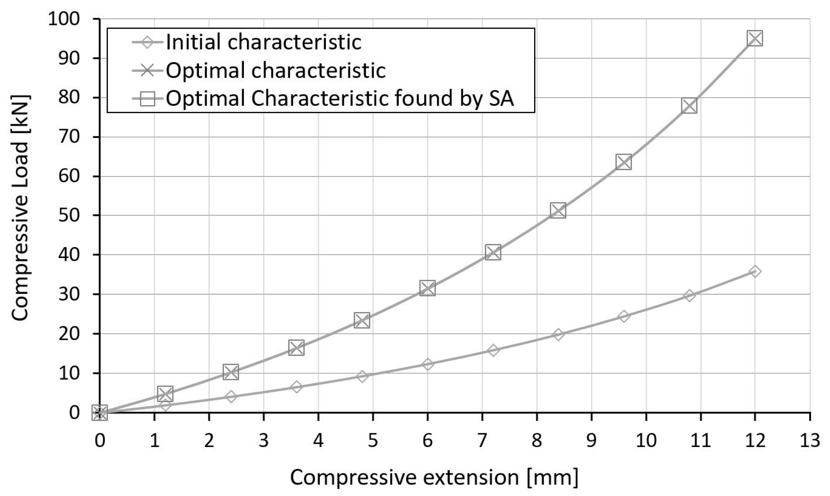 Applsci 12 05451 g008
