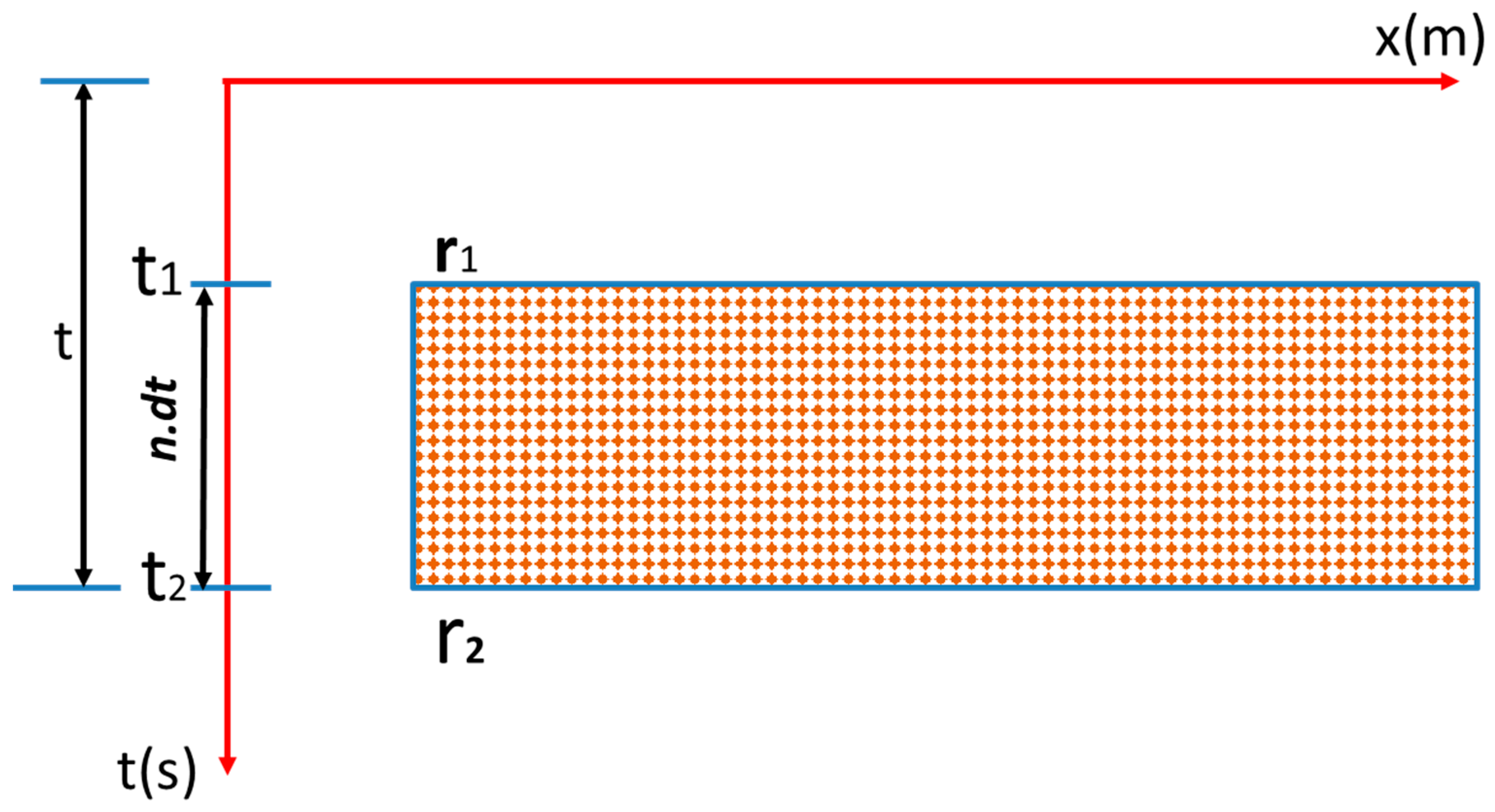 Applsci 12 05453 g006 Applsci 12 05453 g006