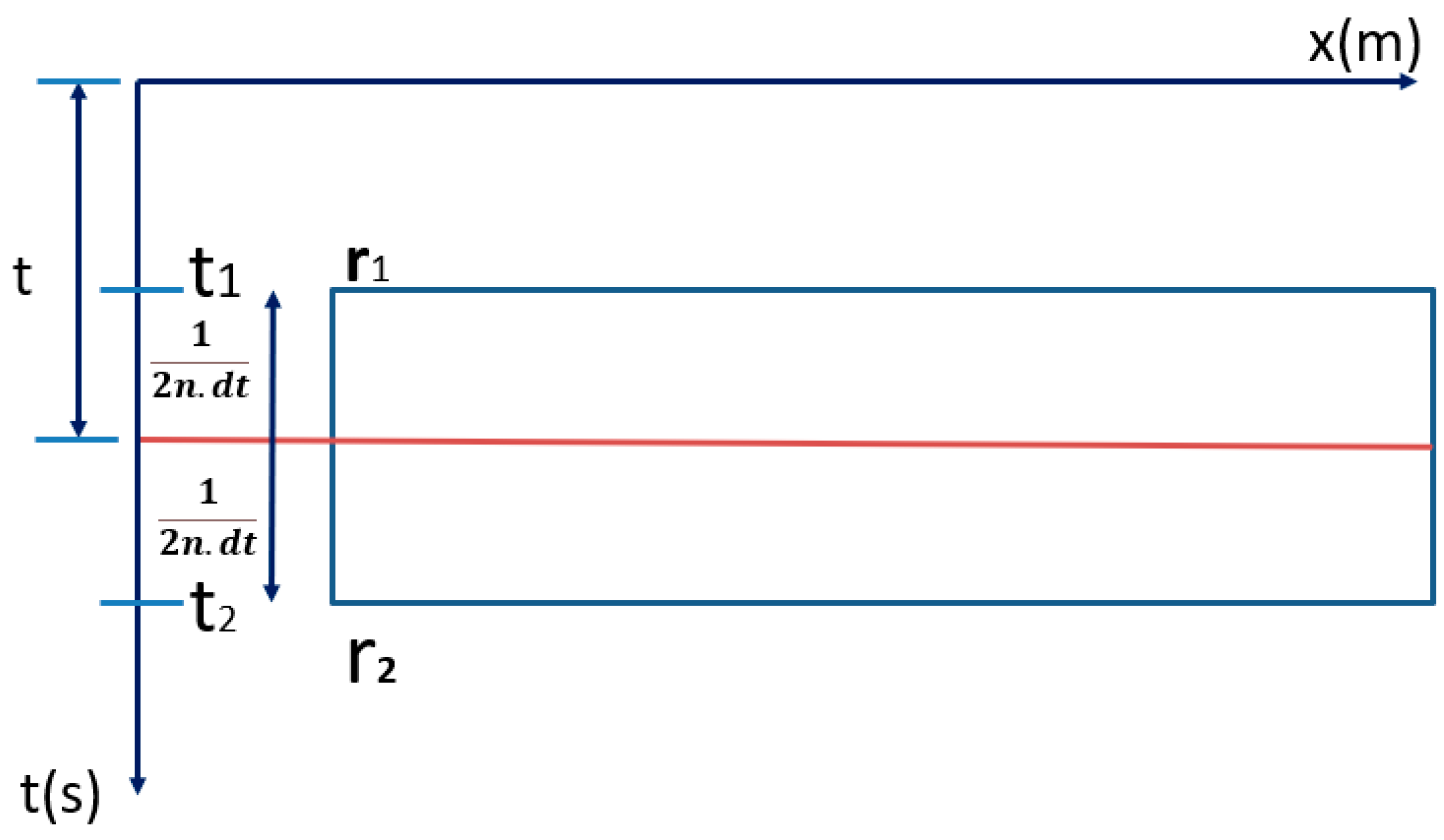 Applsci 12 05453 g007 Applsci 12 05453 g007