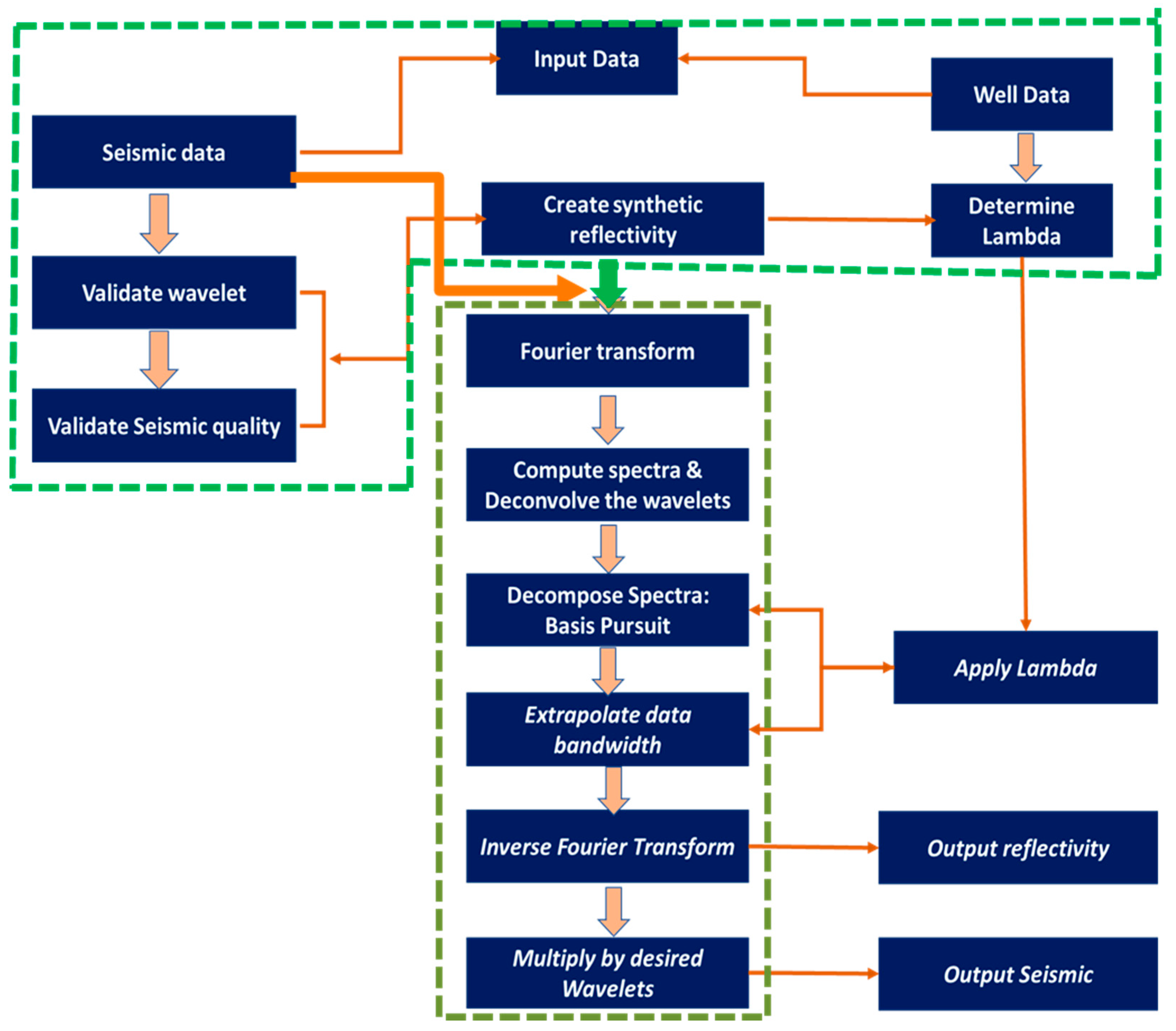 Applsci 12 05453 g010 Applsci 12 05453 g010