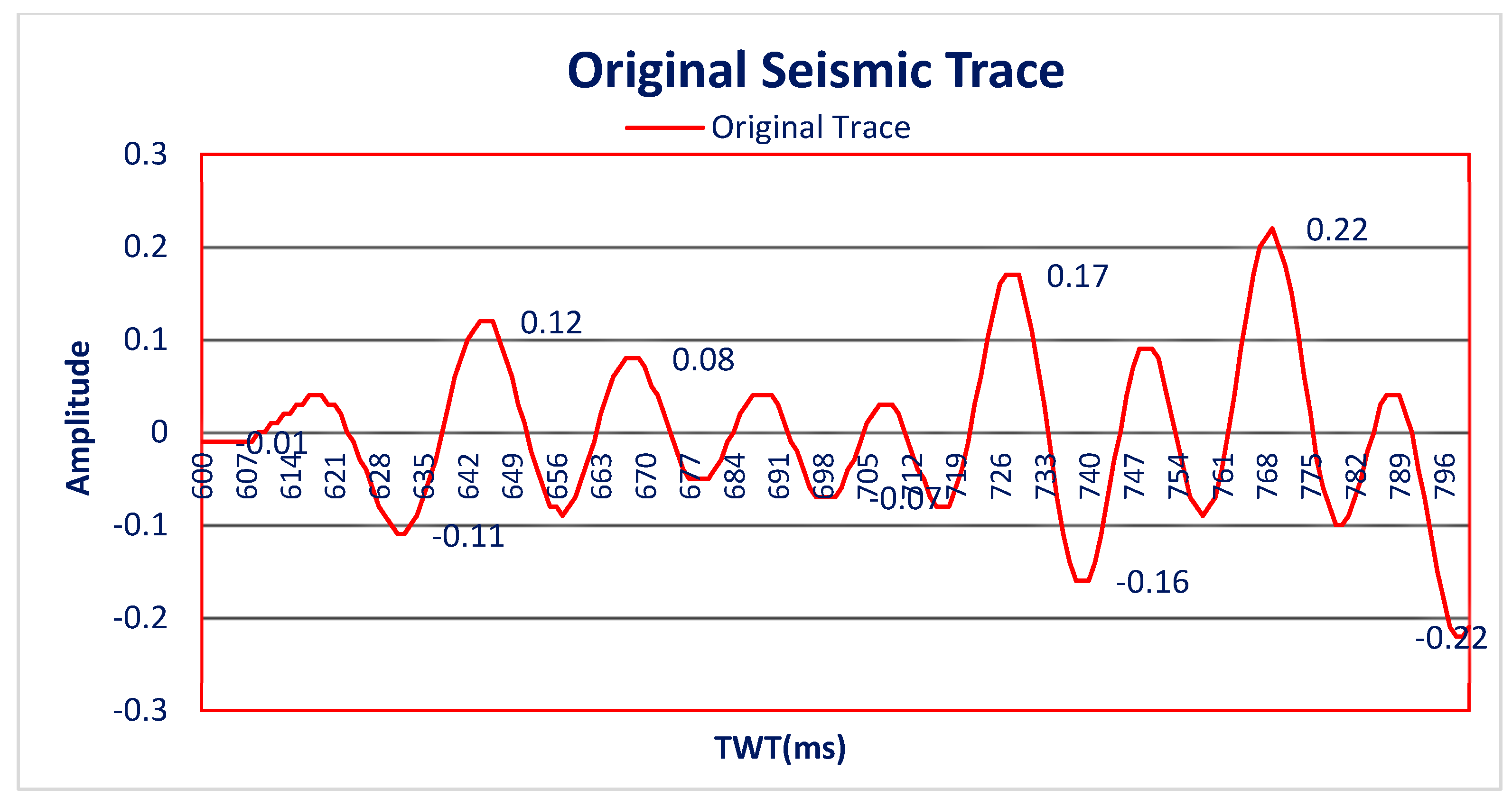 Applsci 12 05453 g011 Applsci 12 05453 g011