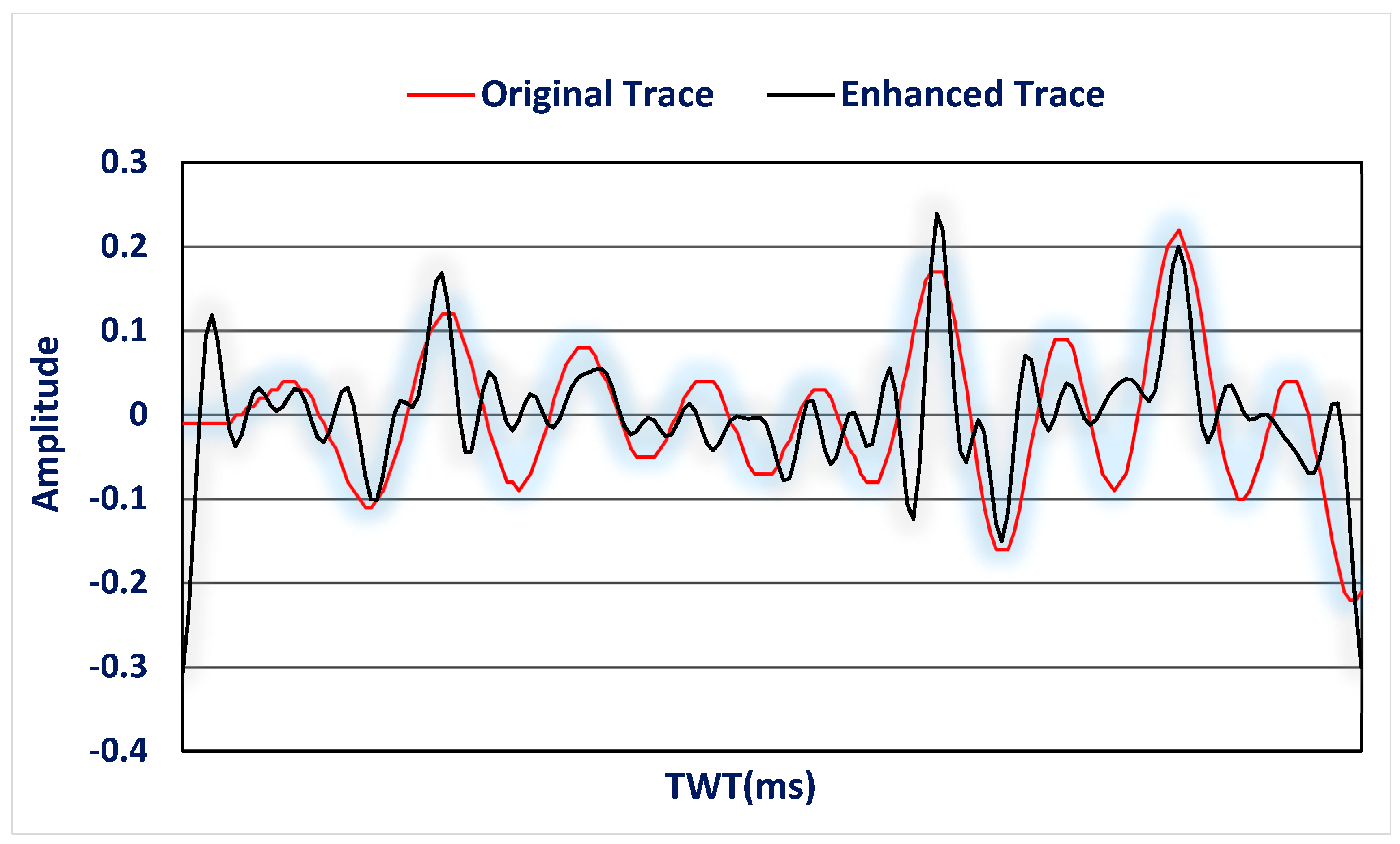 Applsci 12 05453 g013 Applsci 12 05453 g013