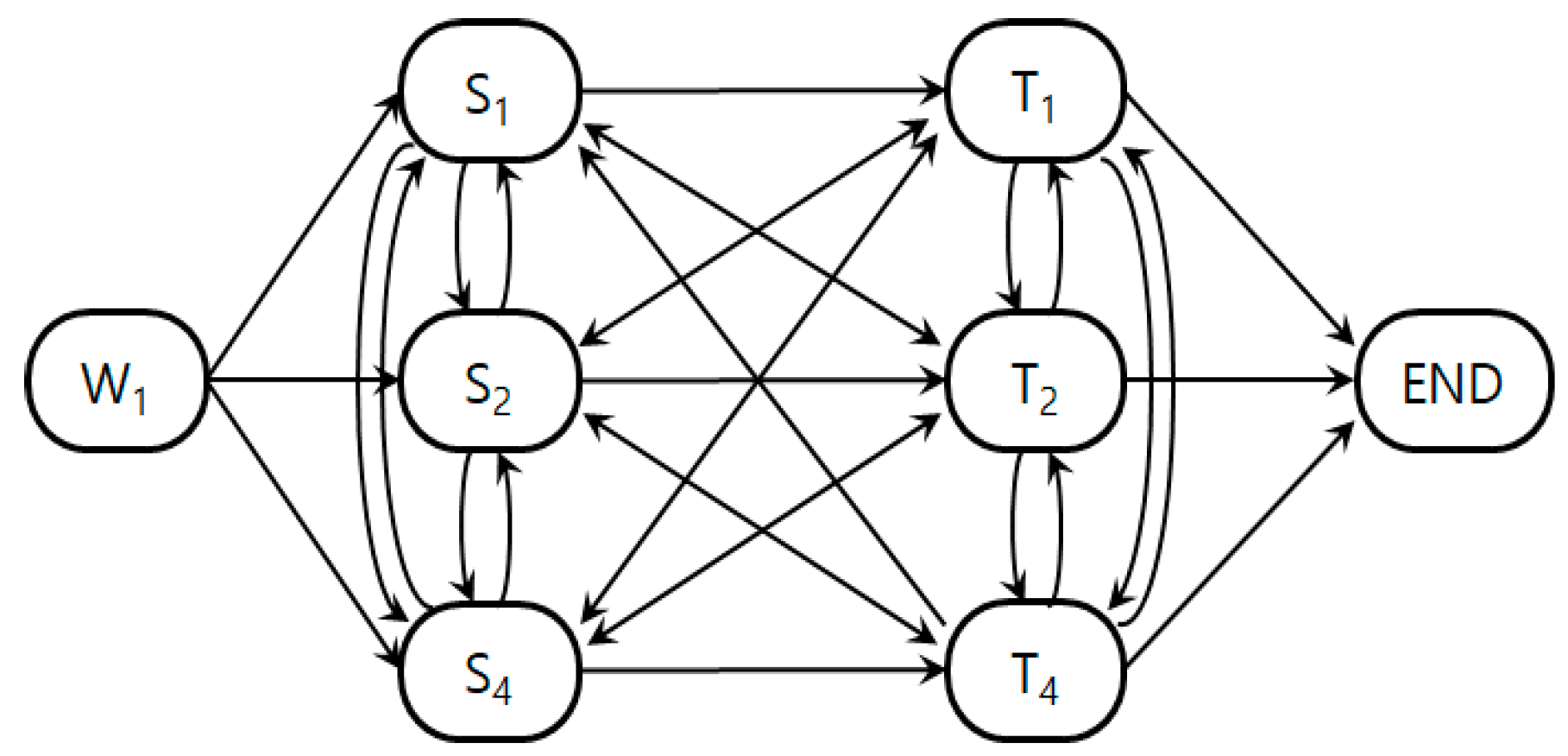 Applsci 12 05454 g002 550