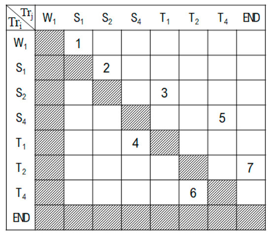 DeConNet: Deep Neural Network Model to Solve the Multi-Job Assignment ...