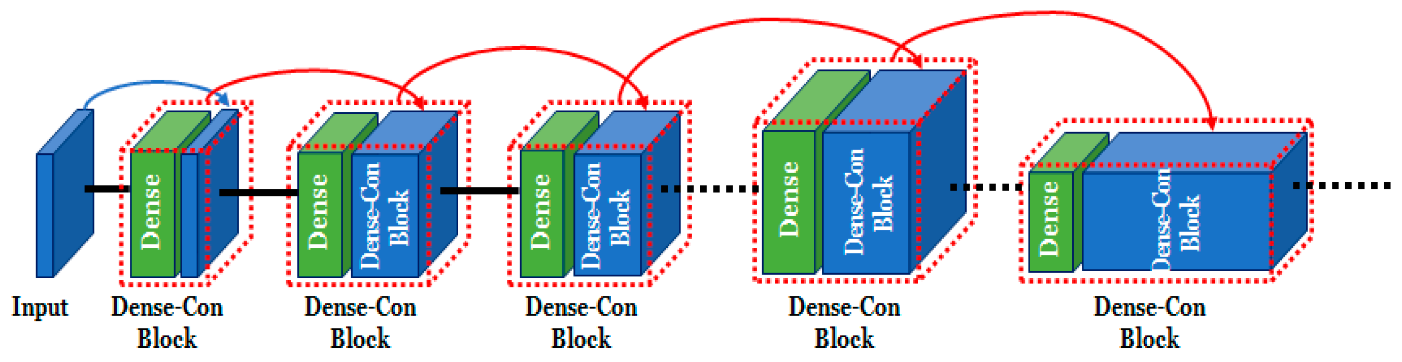 Applsci 12 05454 g005 550