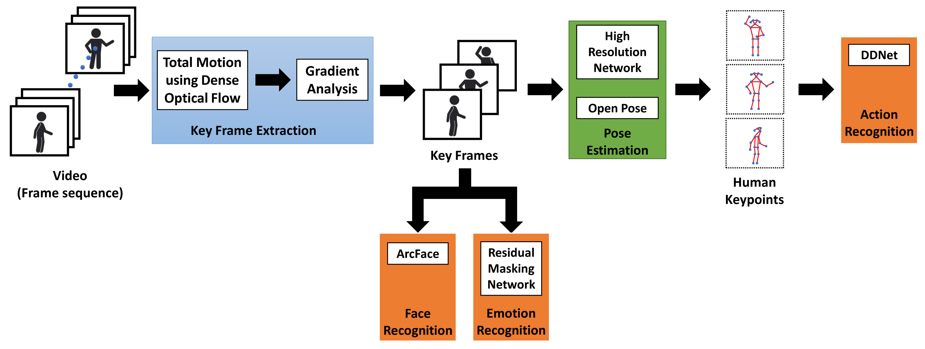 Applsci 12 05455 g001 550