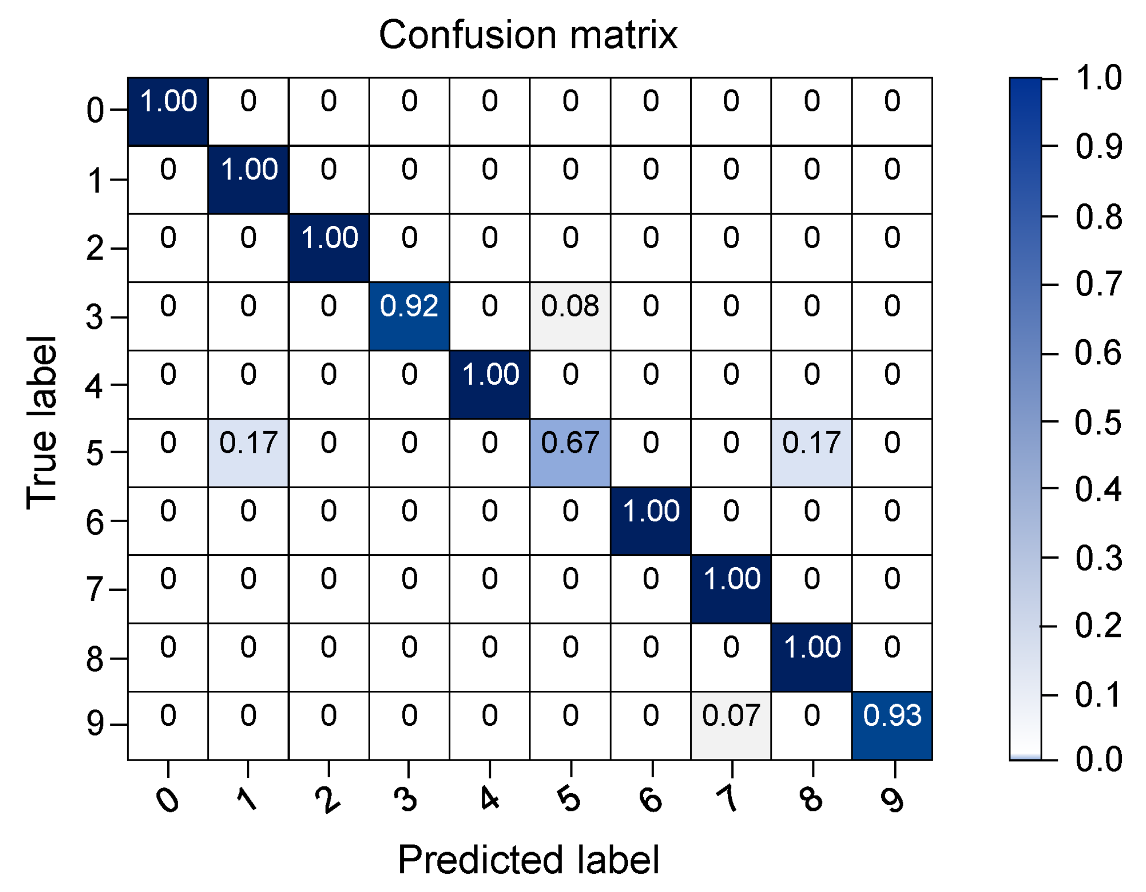 Applsci 12 05455 g008 550