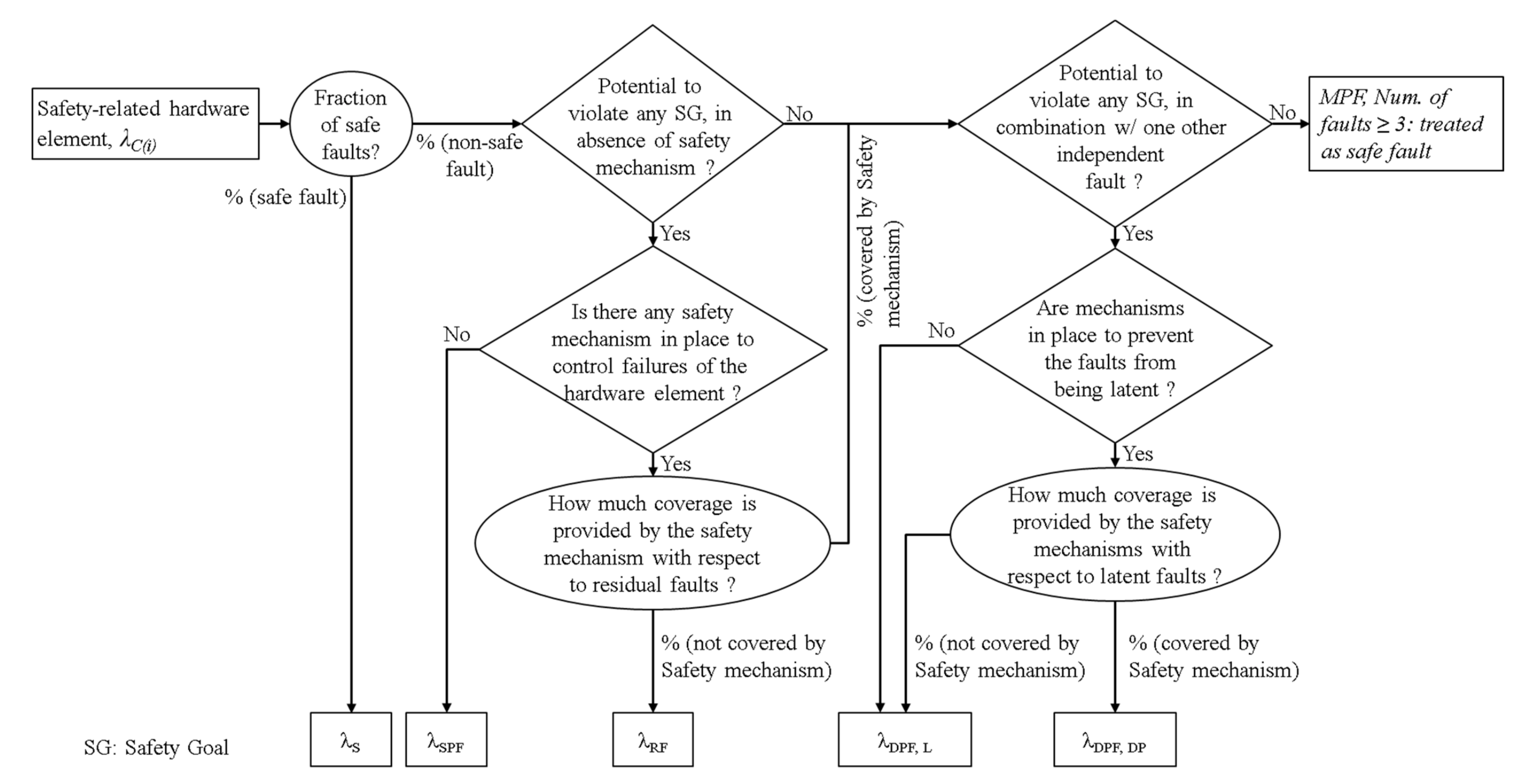 Applied Sciences Free FullText SafetyOriented System Hardware