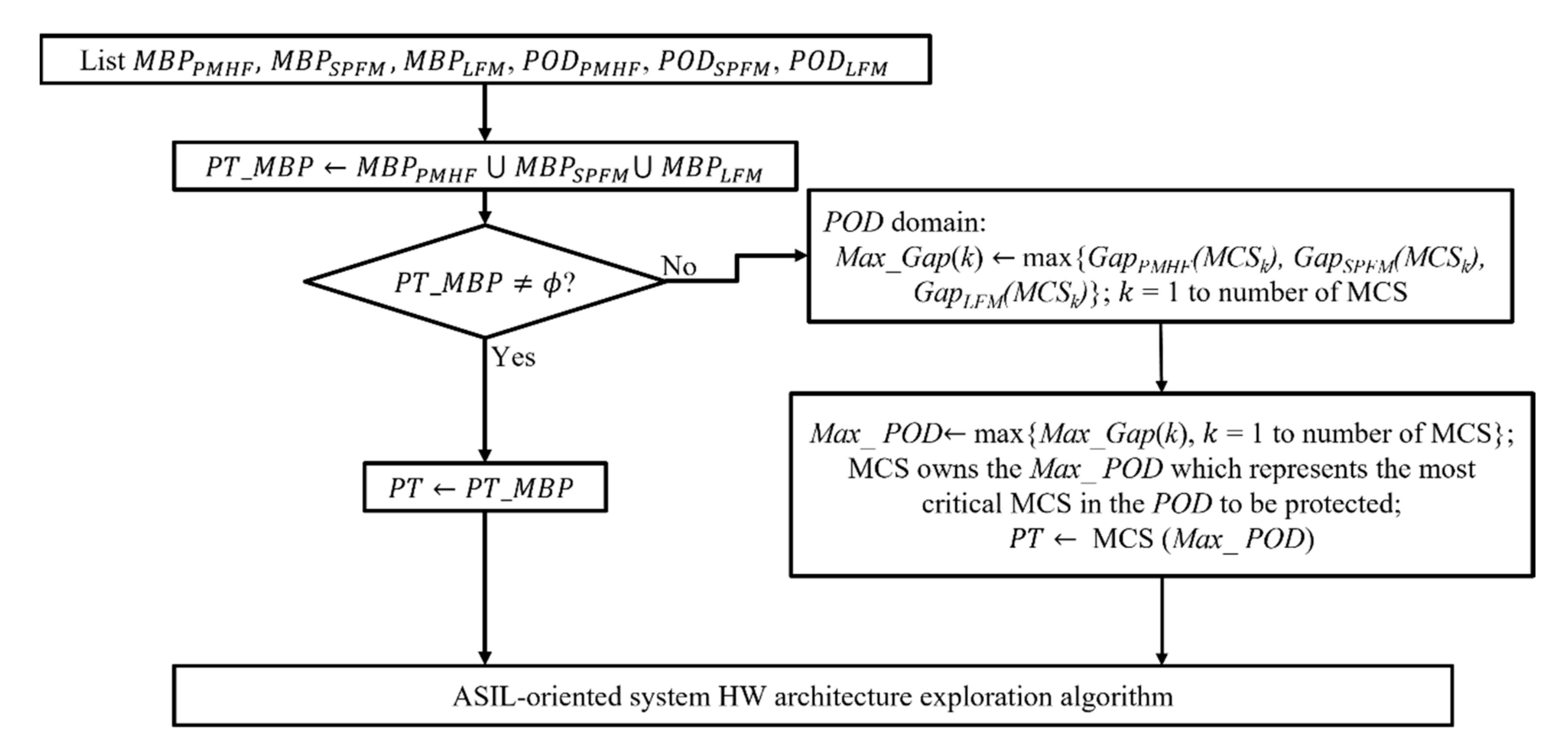 Applsci 12 05456 g003 550