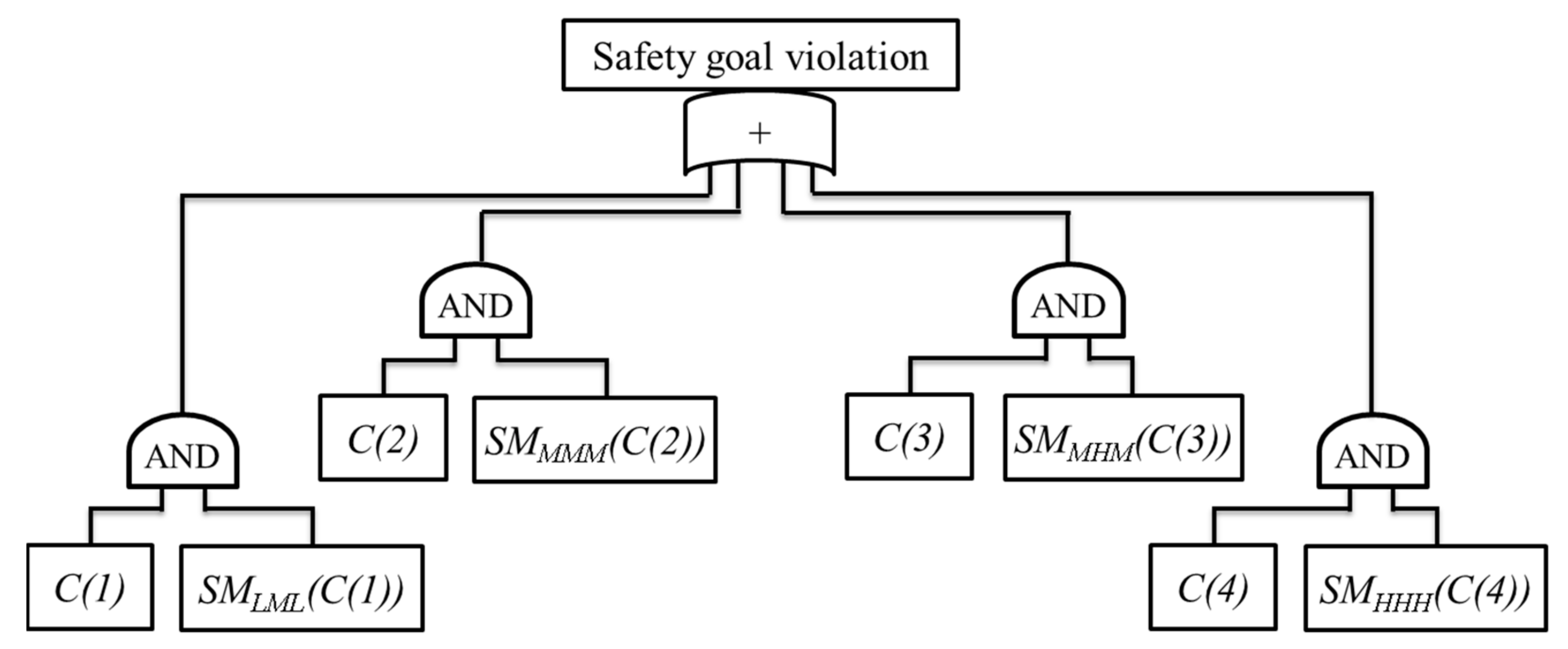 Applsci 12 05456 g005 550