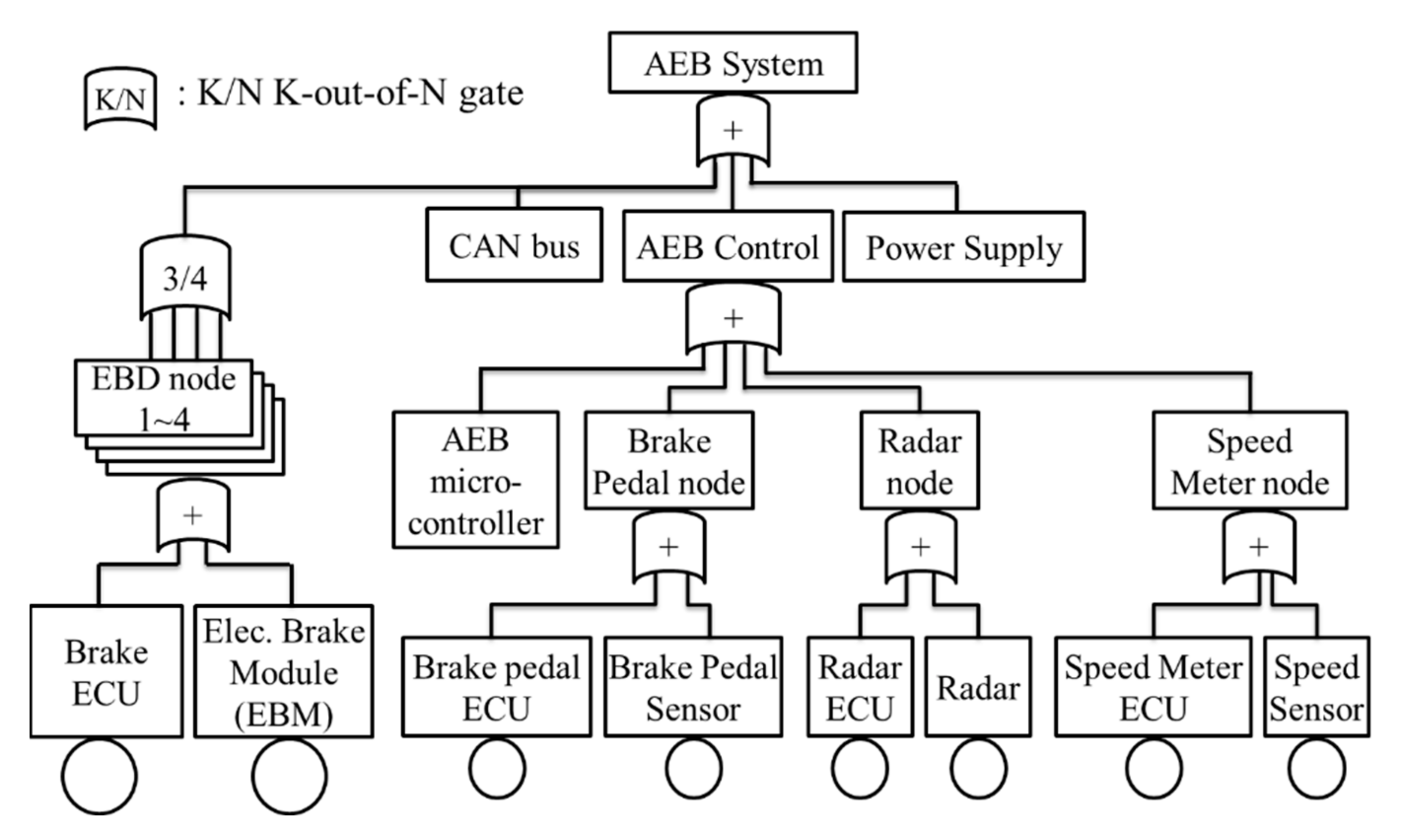 Applsci 12 05456 g008 550