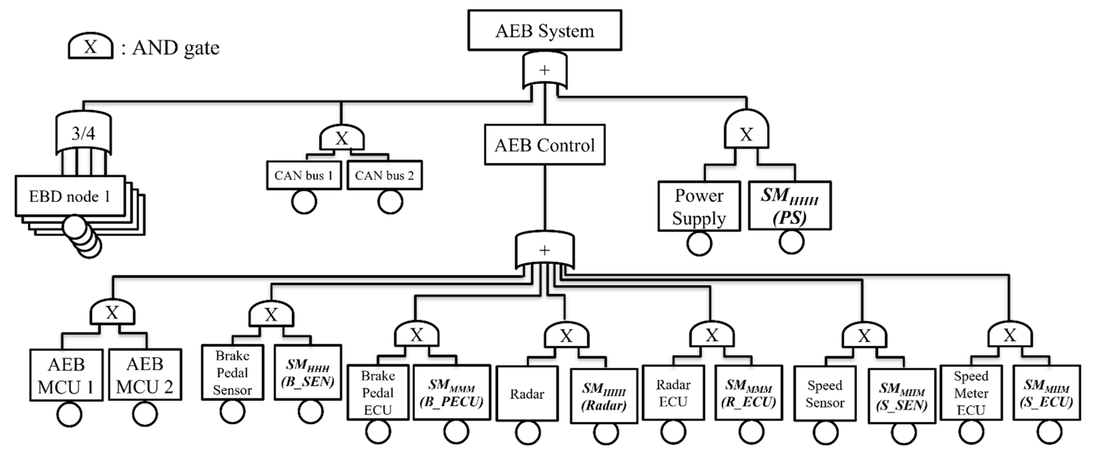 Applsci 12 05456 g009 550