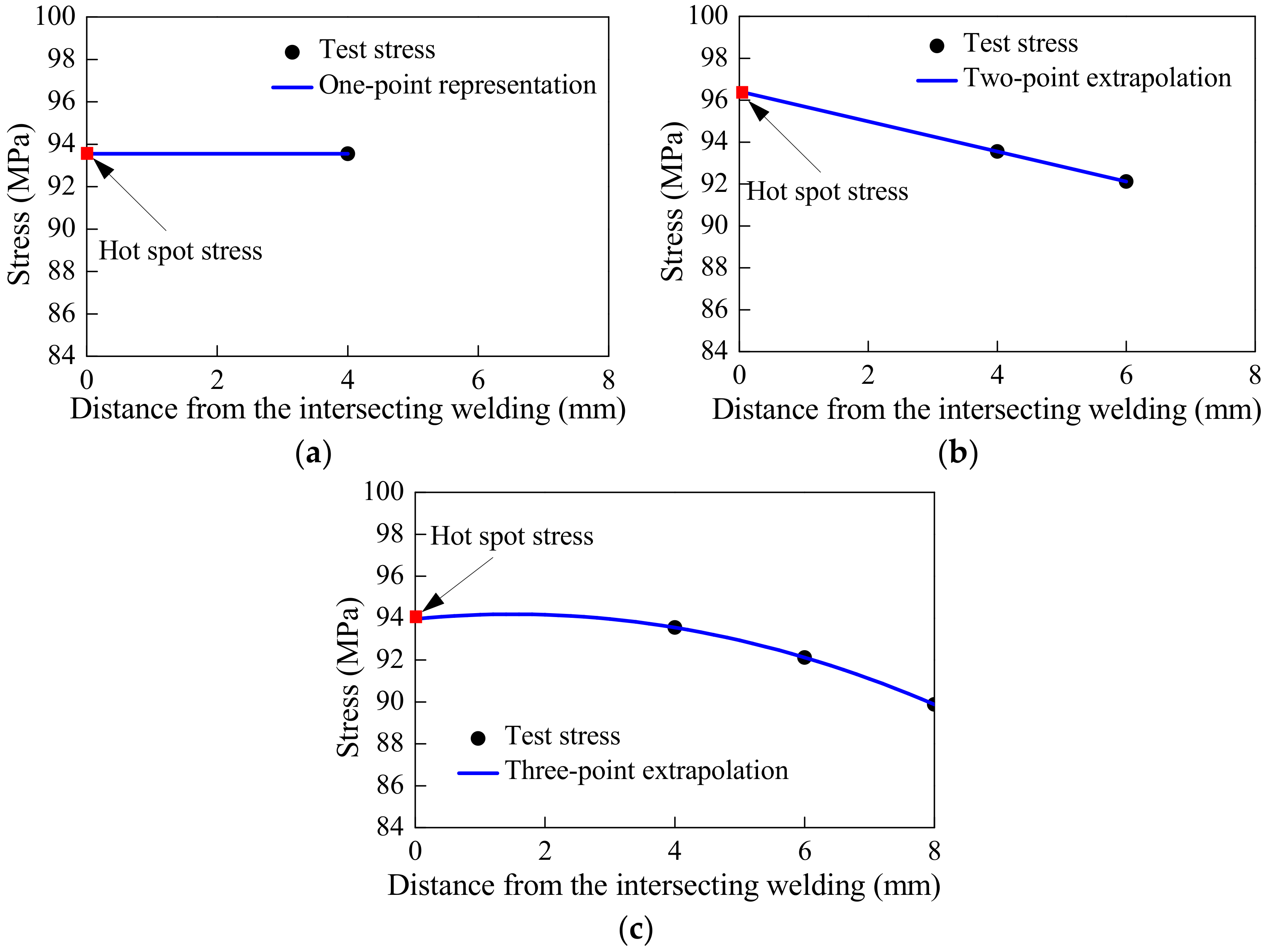 Applsci 12 05459 g008