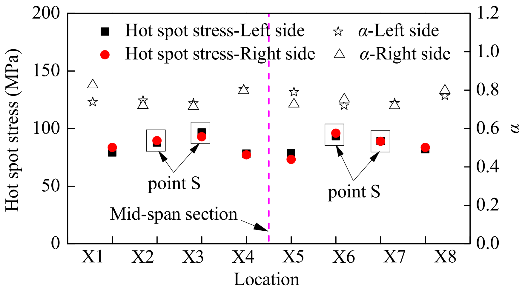 Applsci 12 05459 g009