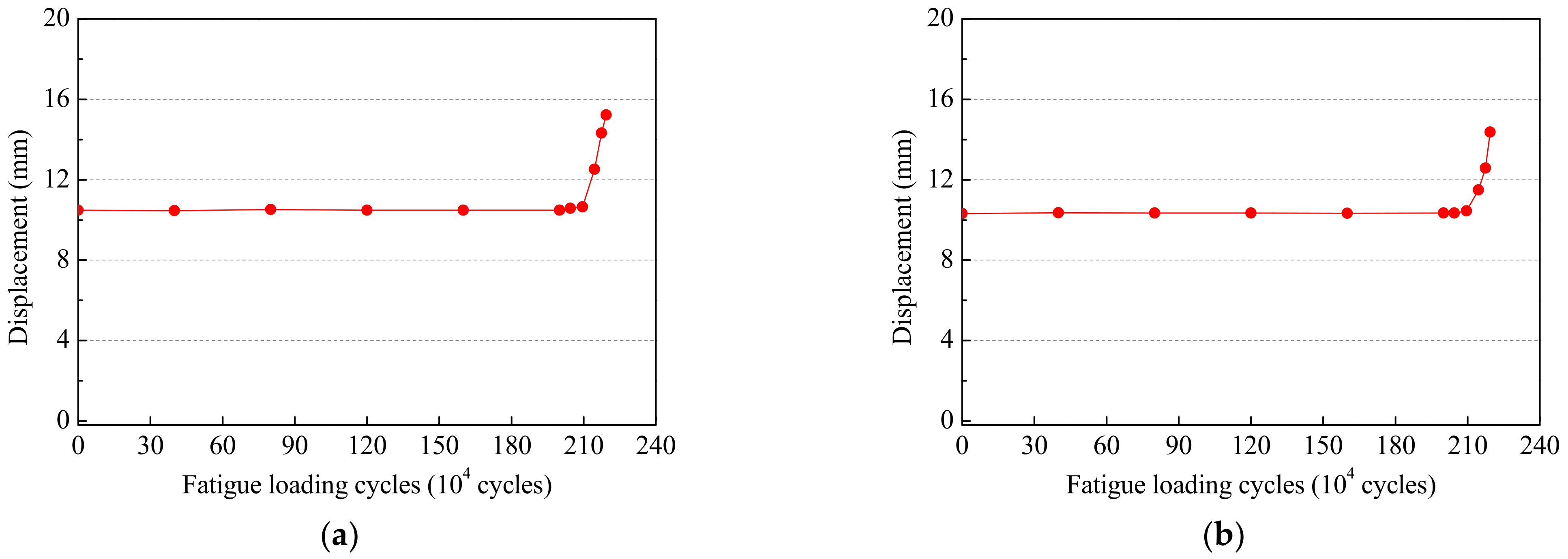 Applsci 12 05459 g011