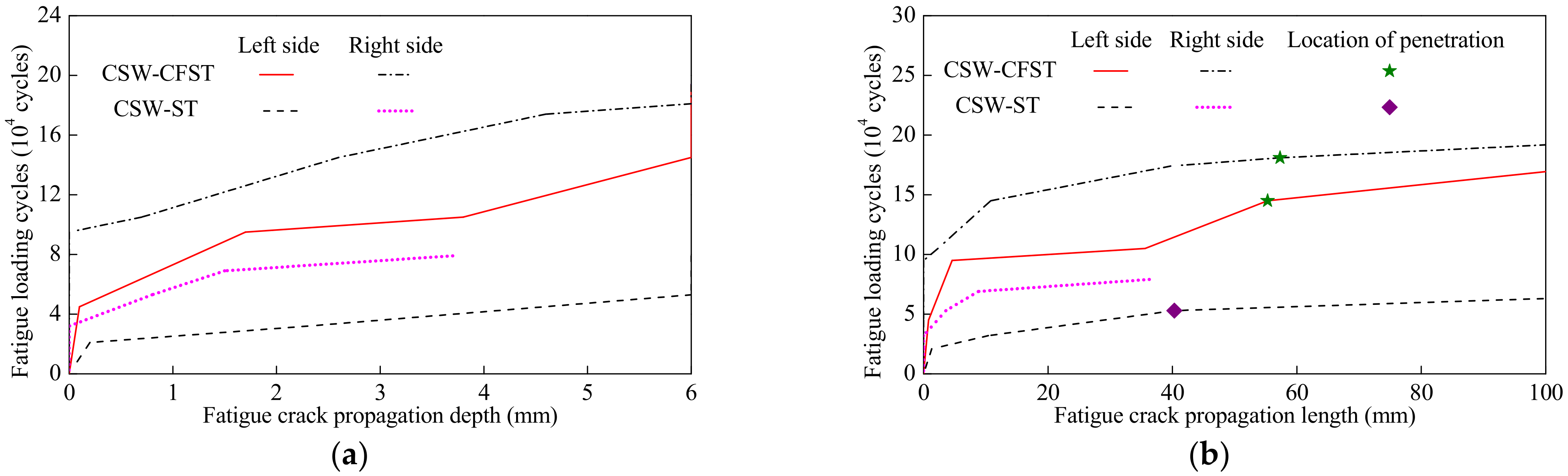 Applsci 12 05459 g014