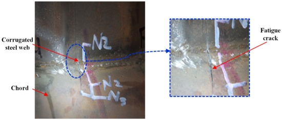 Fatigue Performance Test and Numerical Analysis of Composite Girders ...