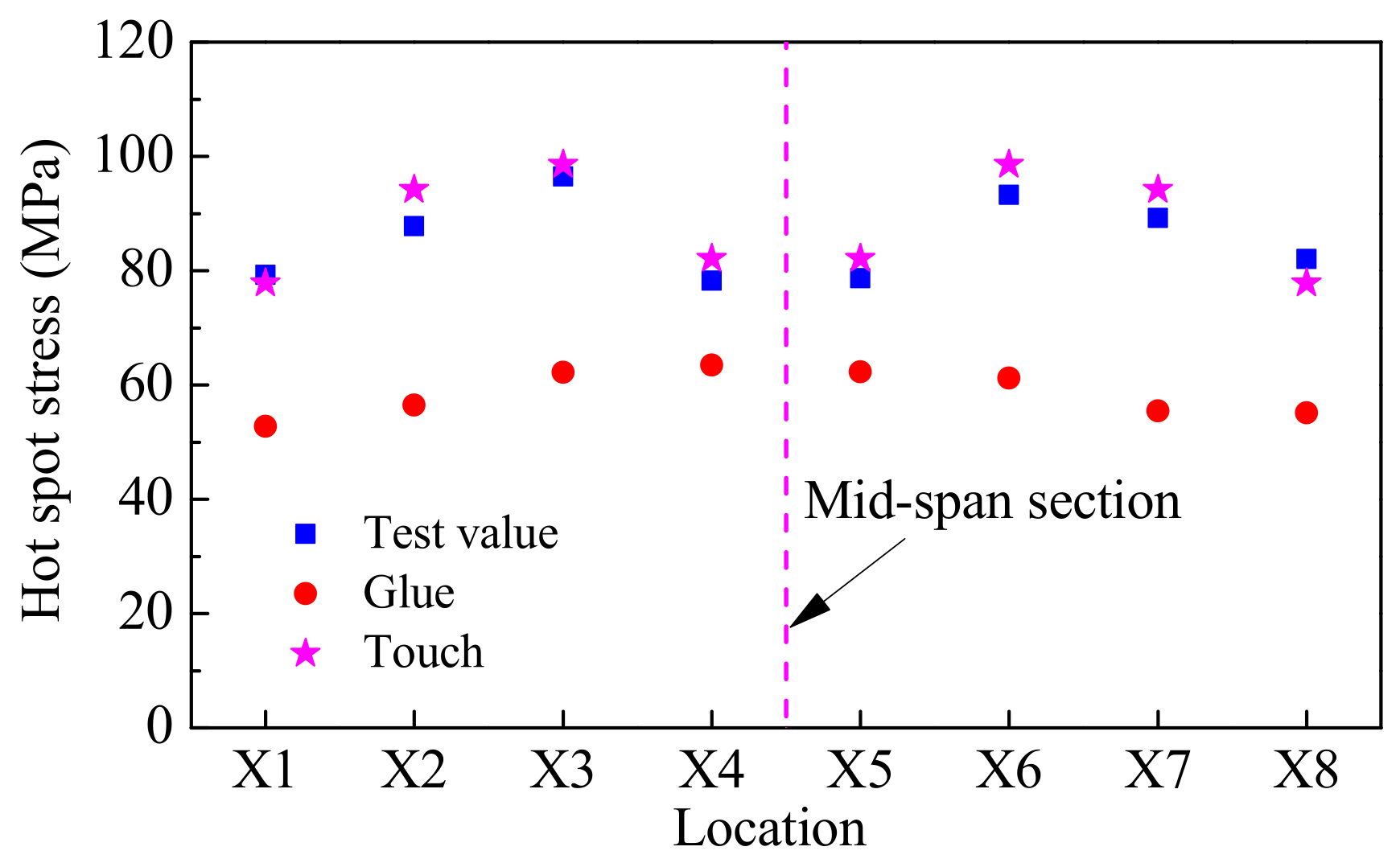 Applsci 12 05459 g017