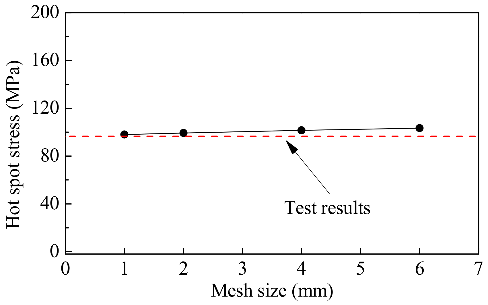 Applsci 12 05459 g018