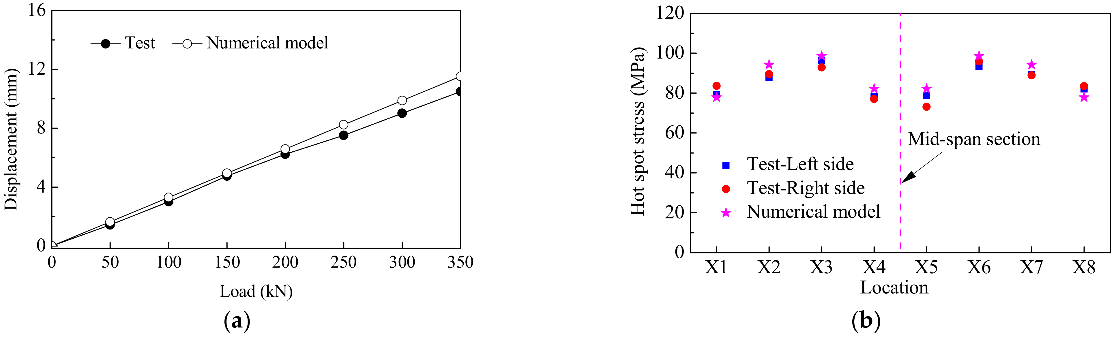 Applsci 12 05459 g019