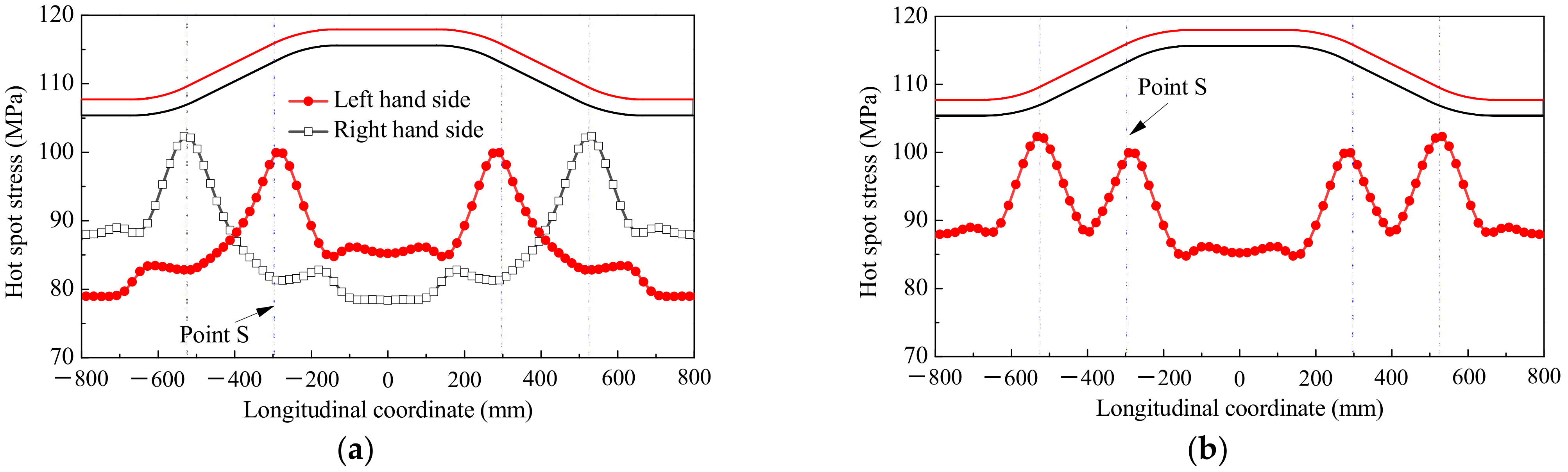 Applsci 12 05459 g020