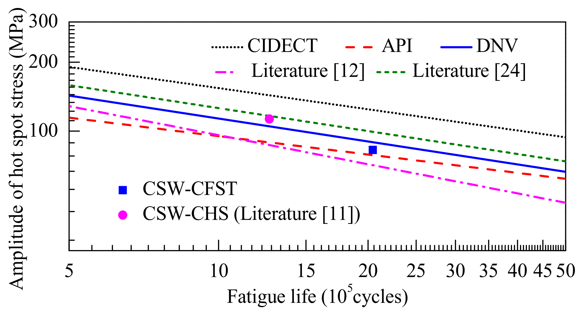 Applsci 12 05459 g024