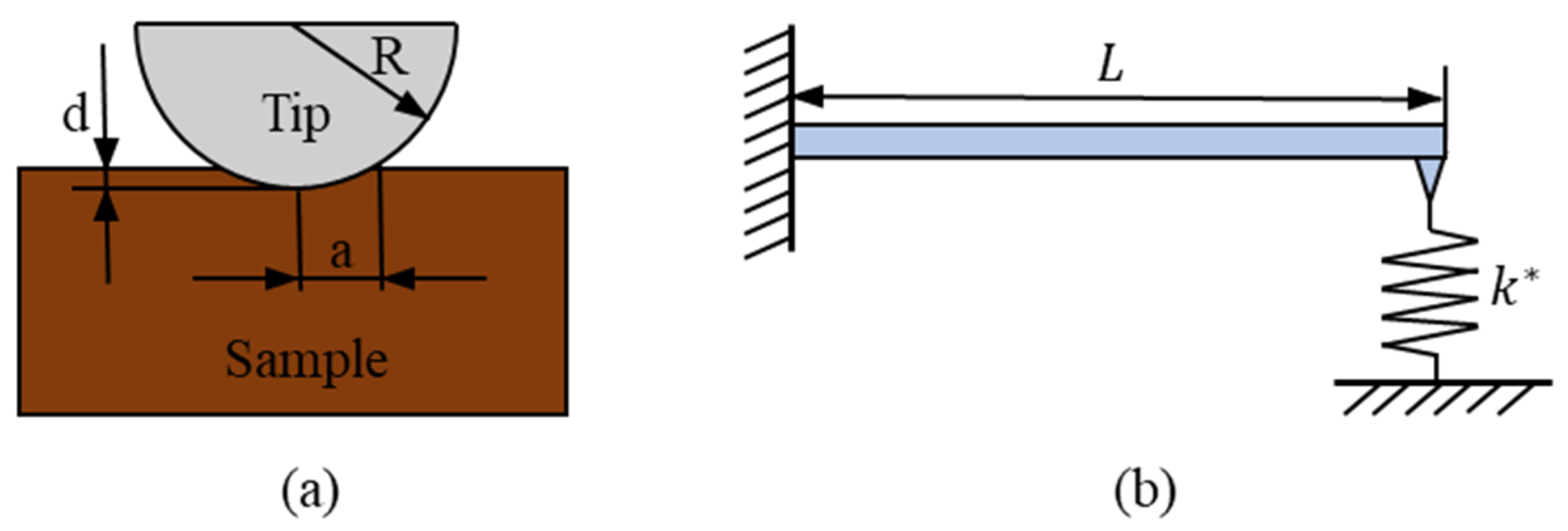 Applsci 12 05460 g002